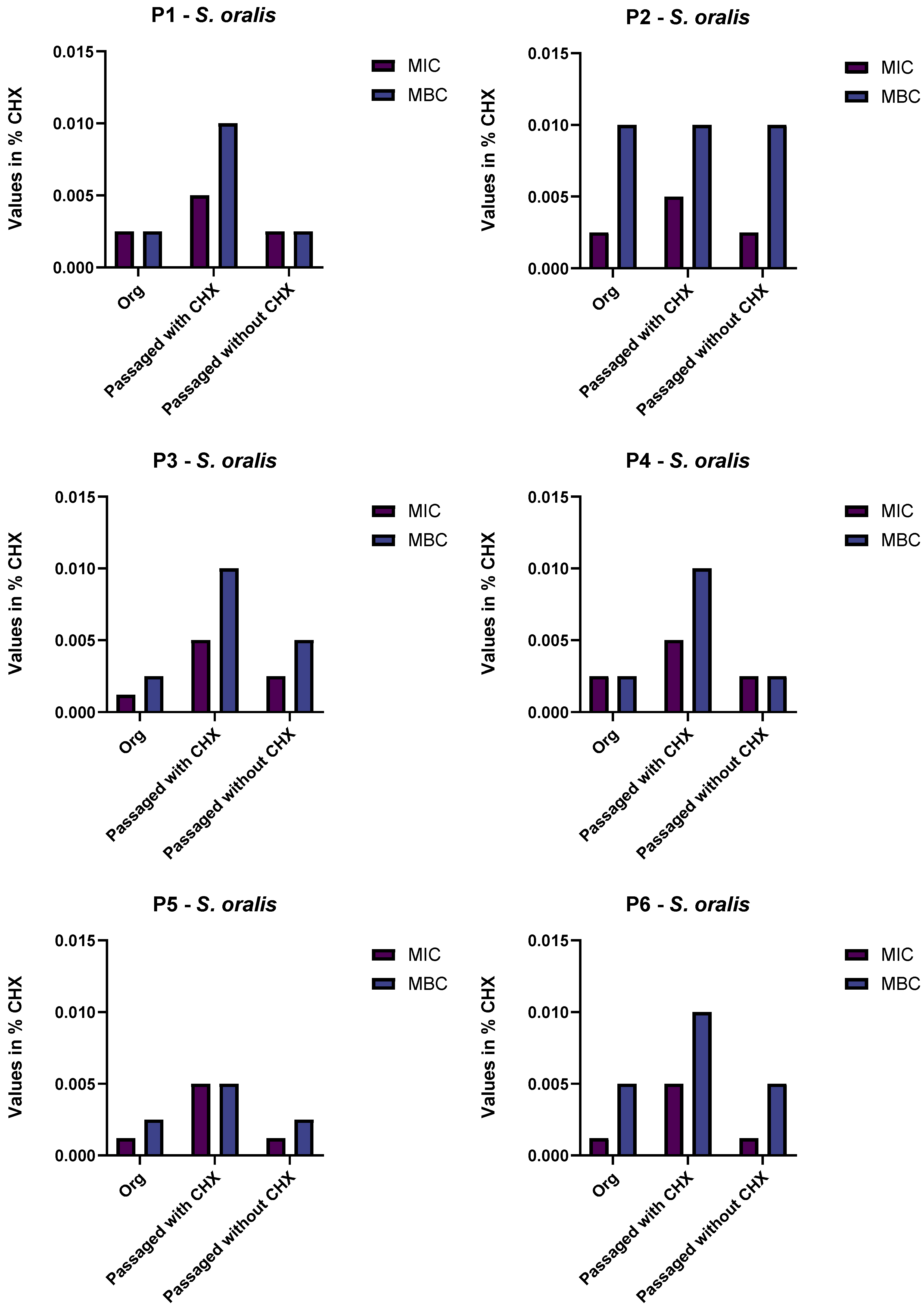 Antibiotics 11 01420 g002