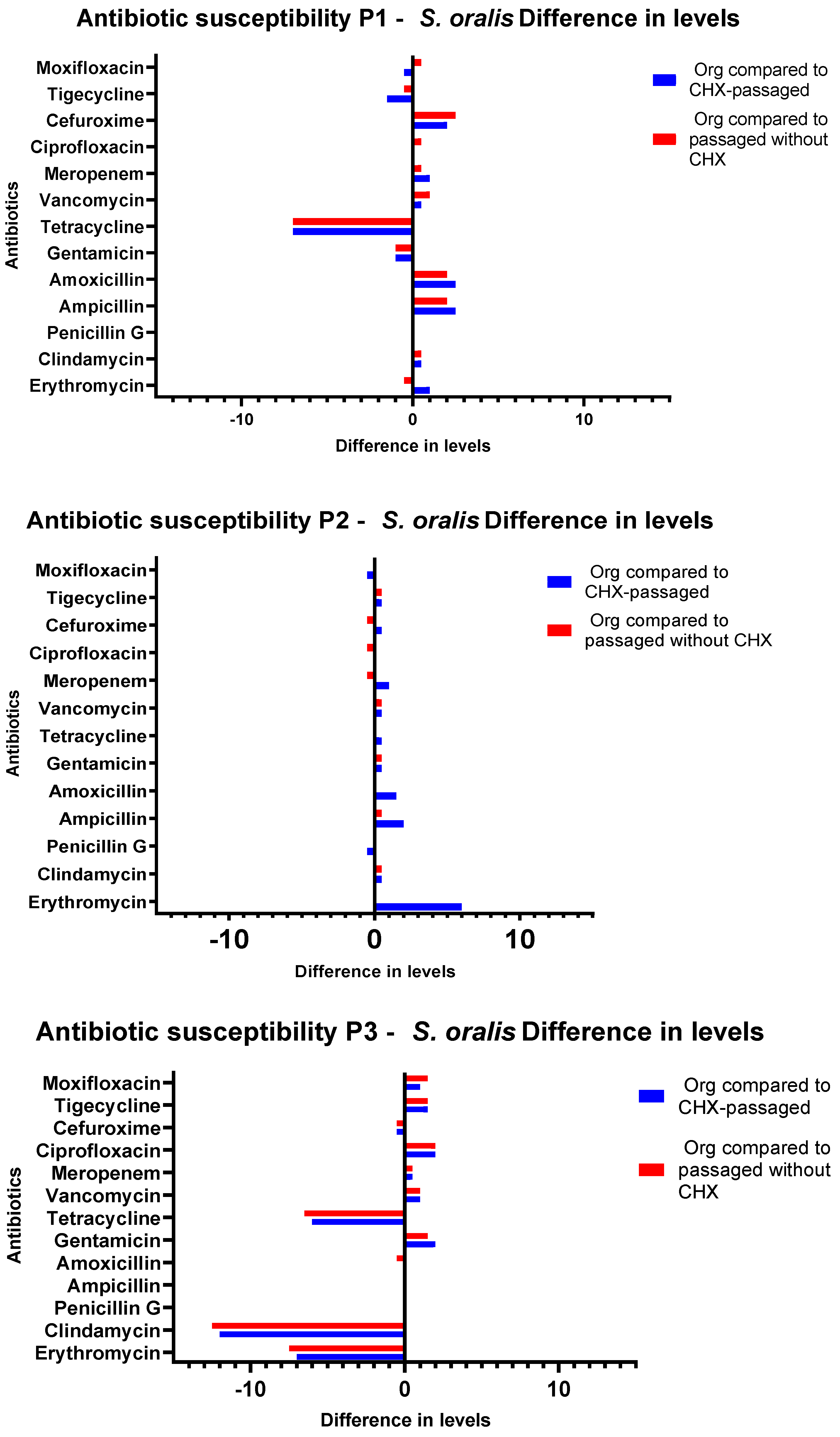 Antibiotics 11 01420 g005