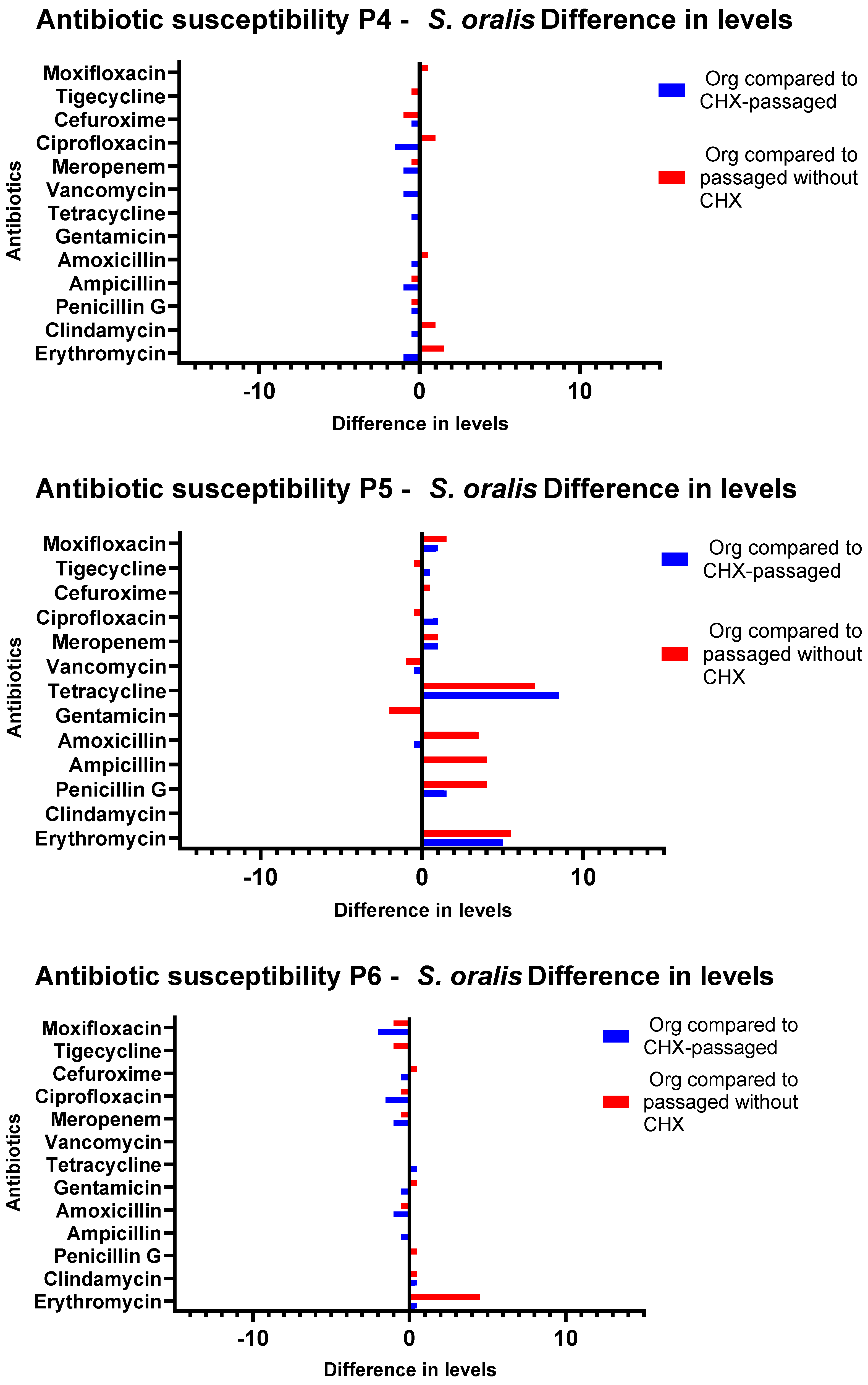 Antibiotics 11 01420 g006