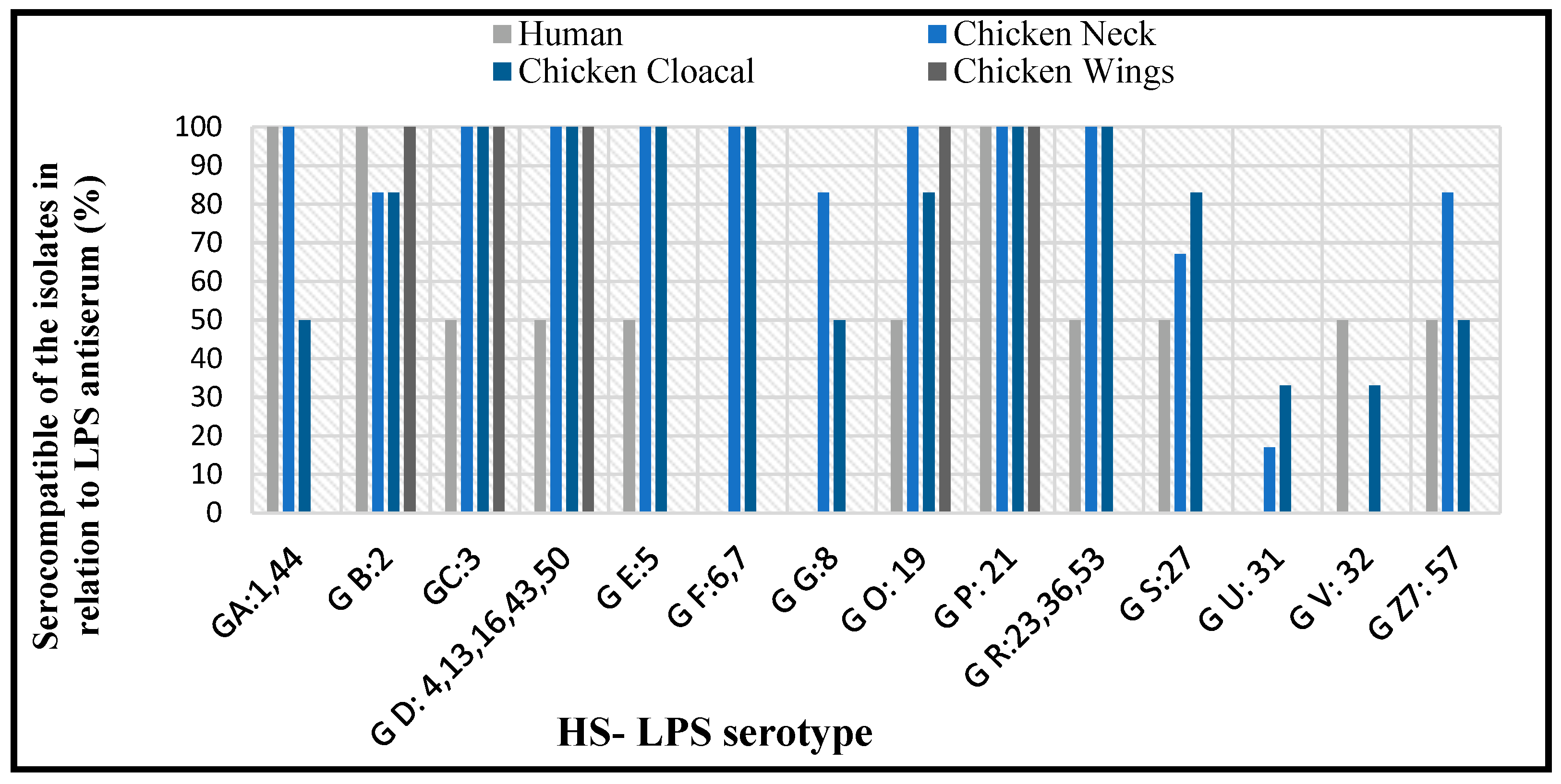 Antibiotics 11 01421 g002