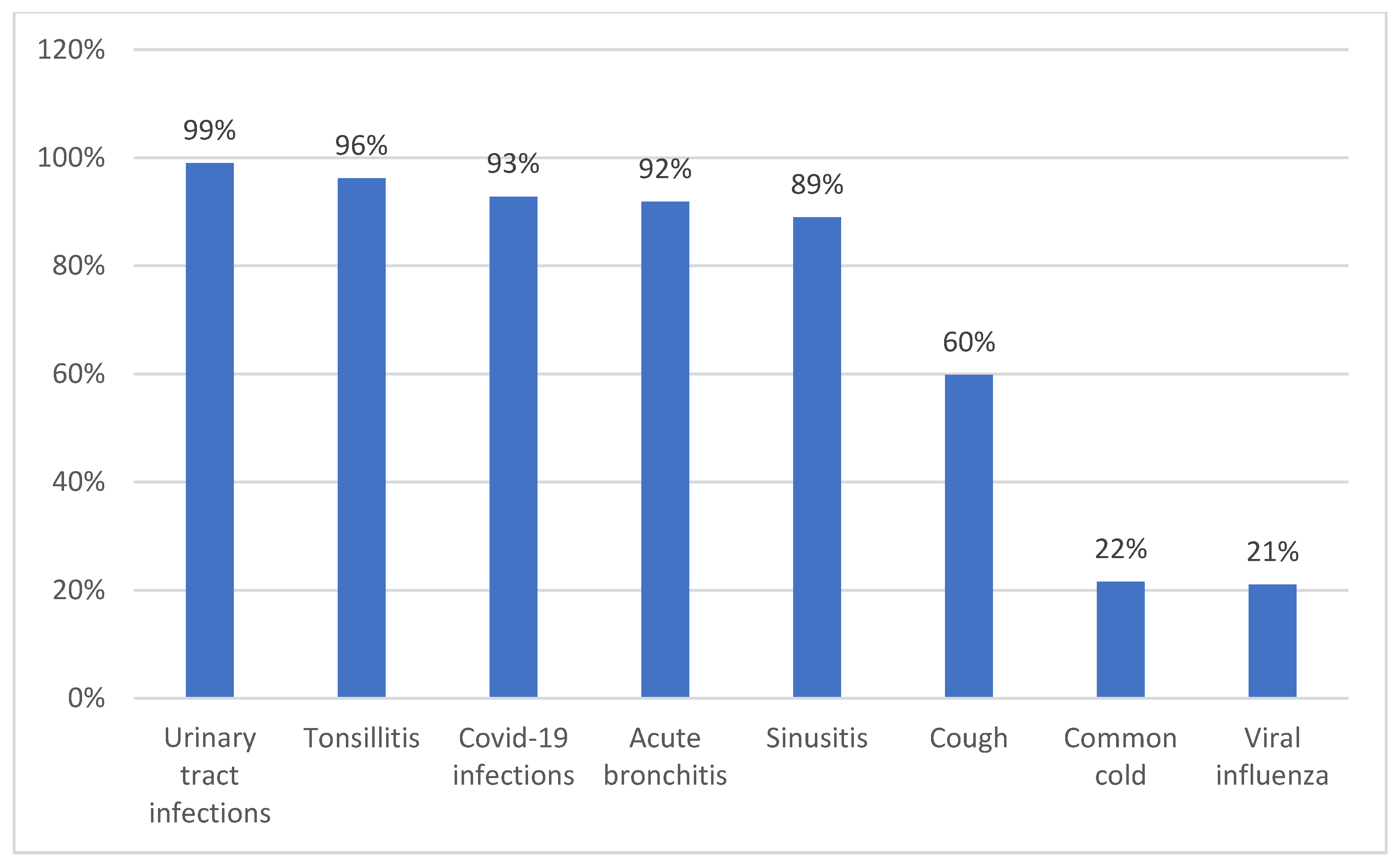 Antibiotics 11 01423 g002 Antibiotics 11 01423 g002