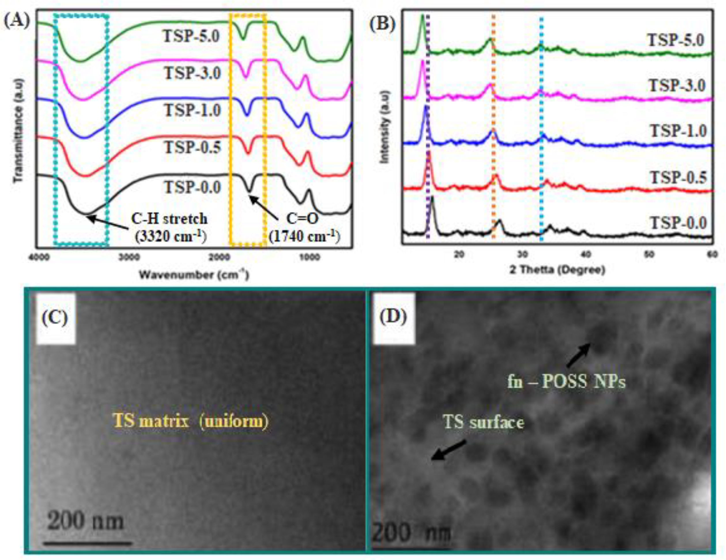Antibiotics 11 01425 g002 Antibiotics 11 01425 g002