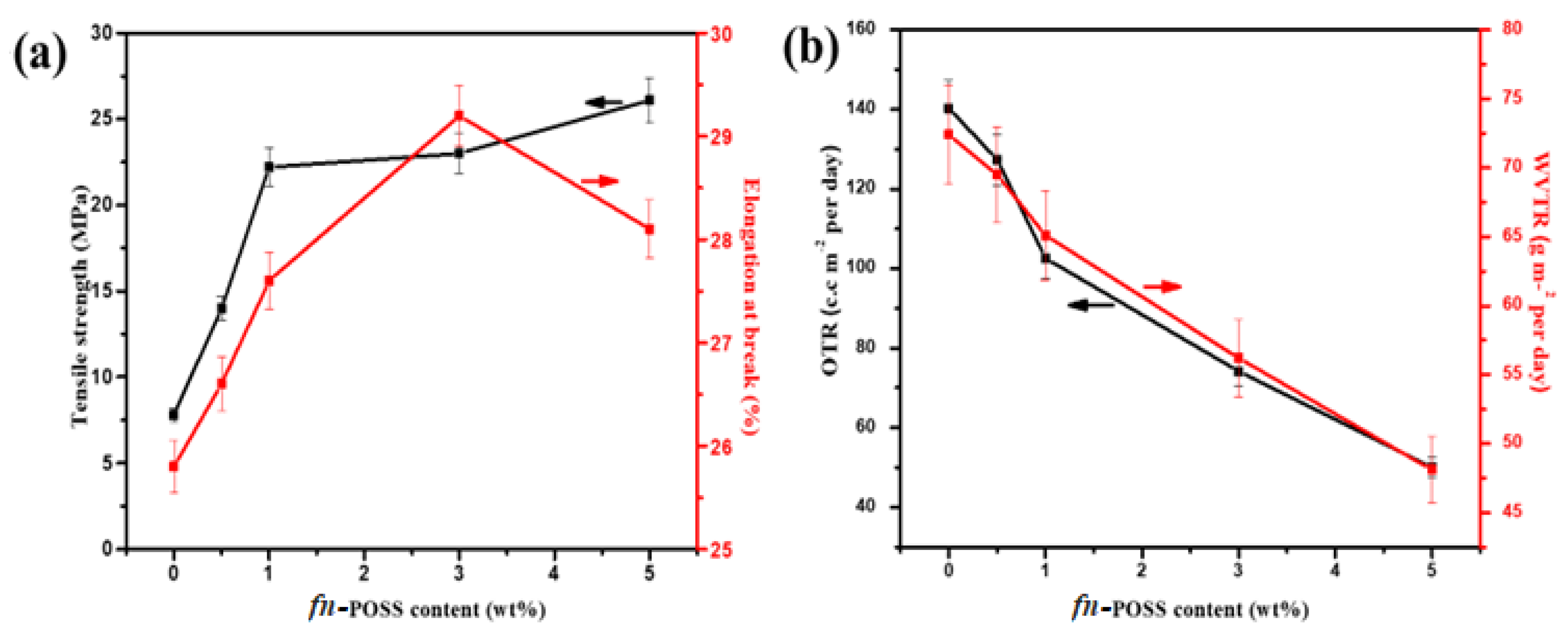 Antibiotics 11 01425 g005 Antibiotics 11 01425 g005