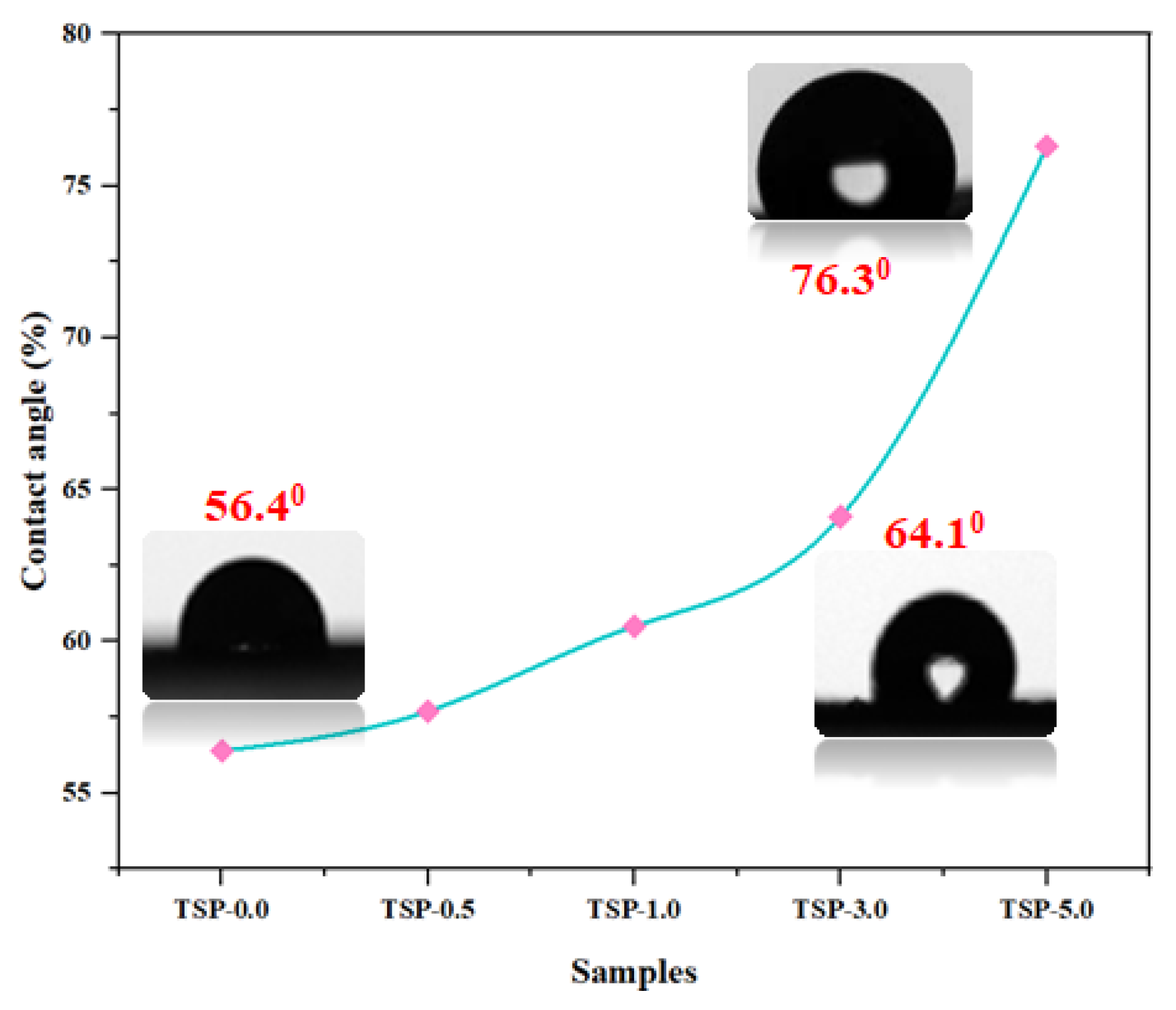 Antibiotics 11 01425 g006 Antibiotics 11 01425 g006