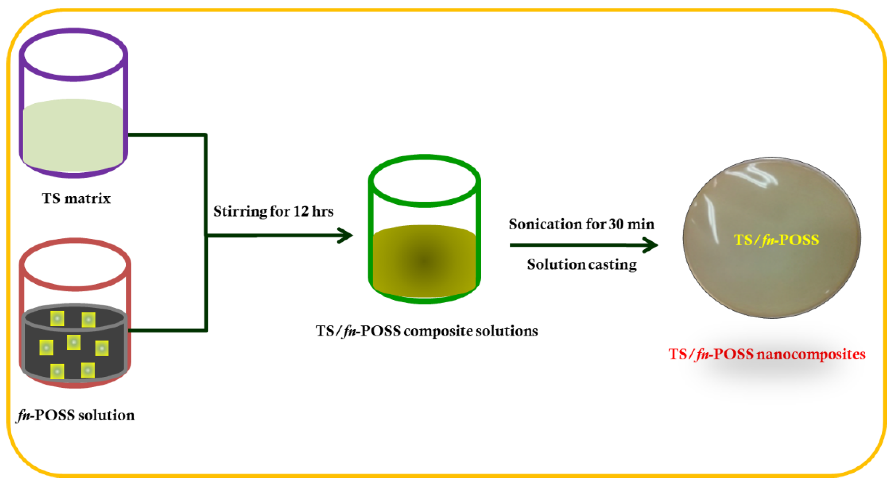 Antibiotics 11 01425 g010 Antibiotics 11 01425 g010