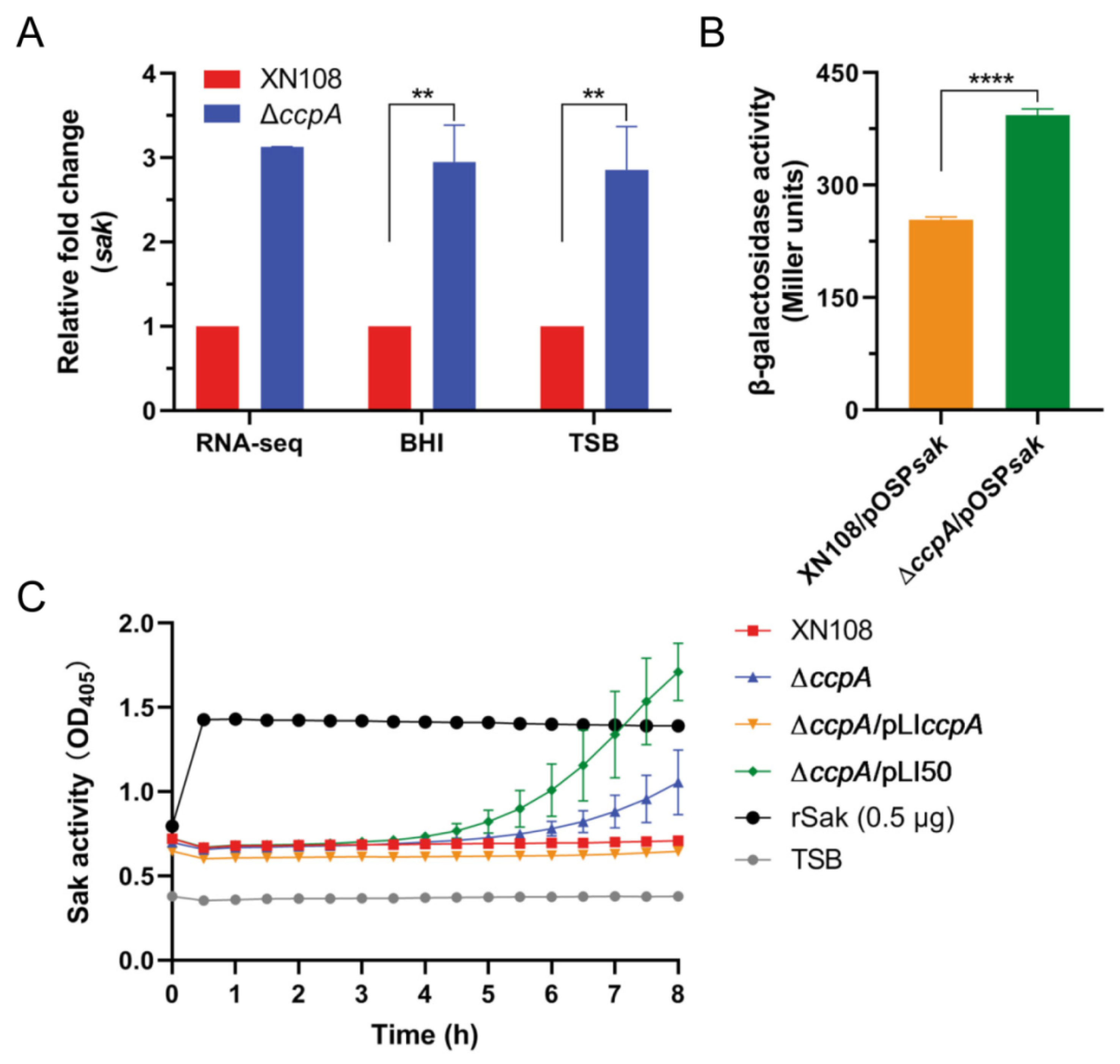 Antibiotics 11 01426 g003 Antibiotics 11 01426 g003