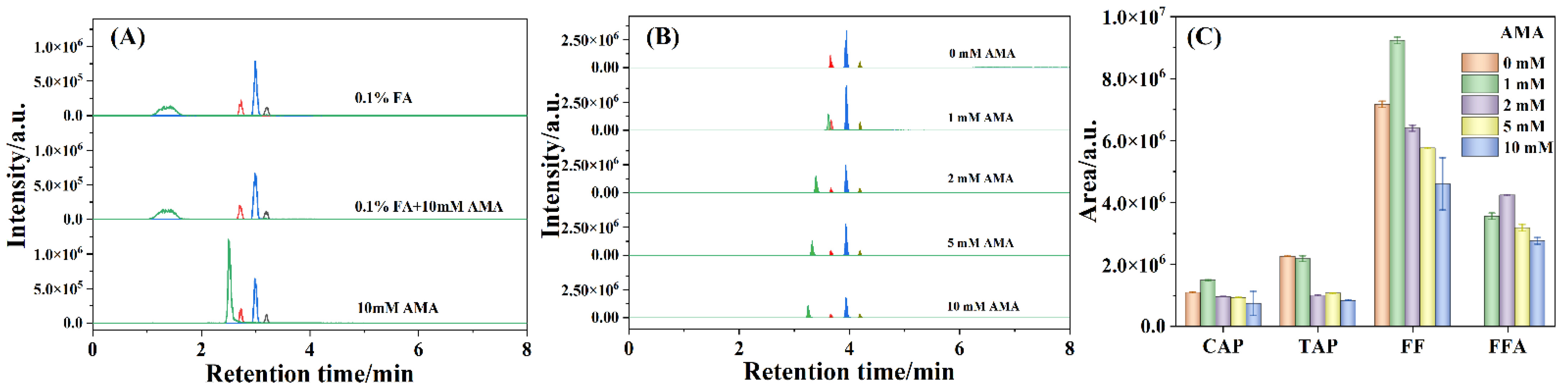 Antibiotics 11 01427 g003 Antibiotics 11 01427 g003