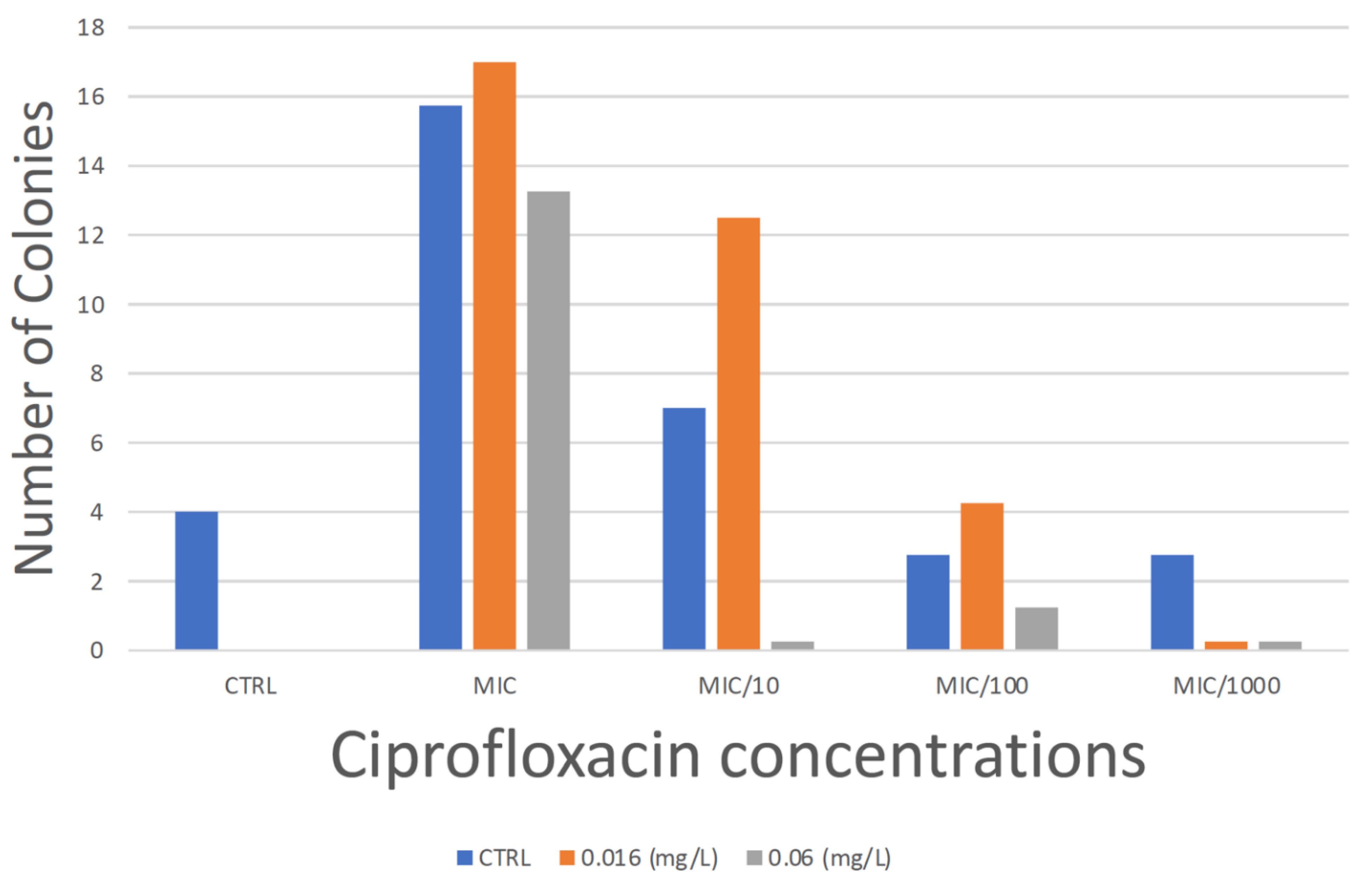 Antibiotics 11 01430 g001 Antibiotics 11 01430 g001