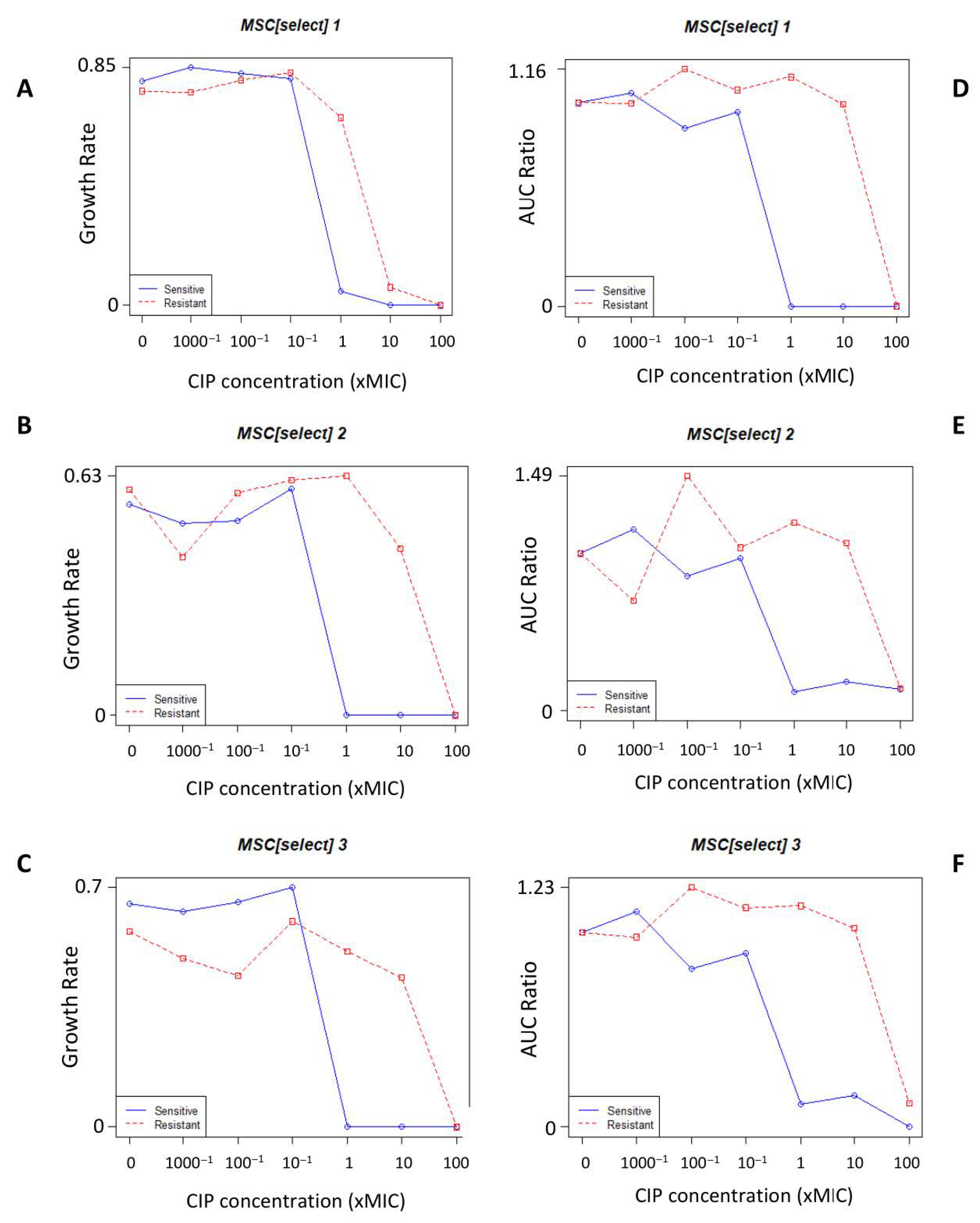 Antibiotics 11 01430 g002 Antibiotics 11 01430 g002