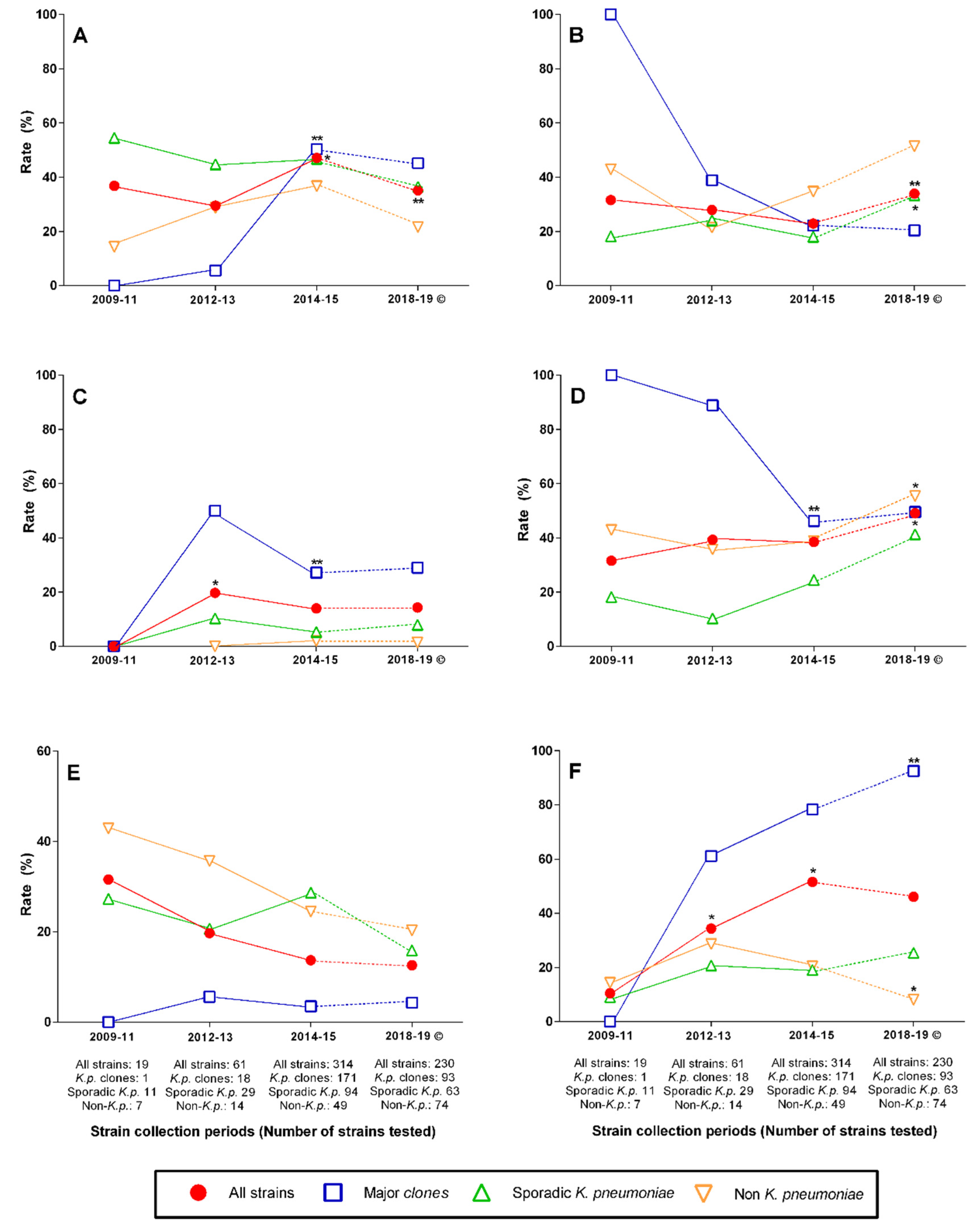 Antibiotics 11 01435 g002
