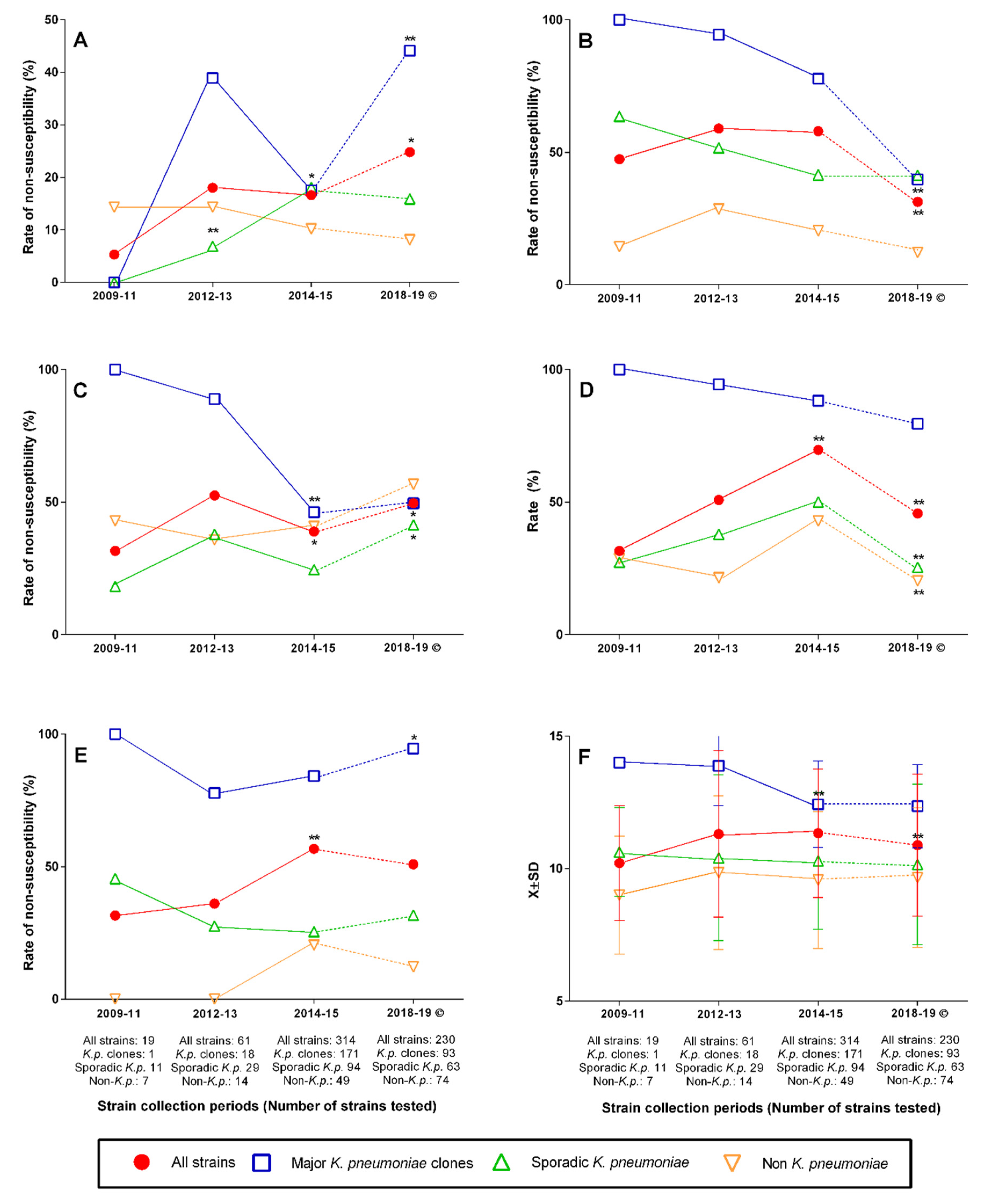Antibiotics 11 01435 g003