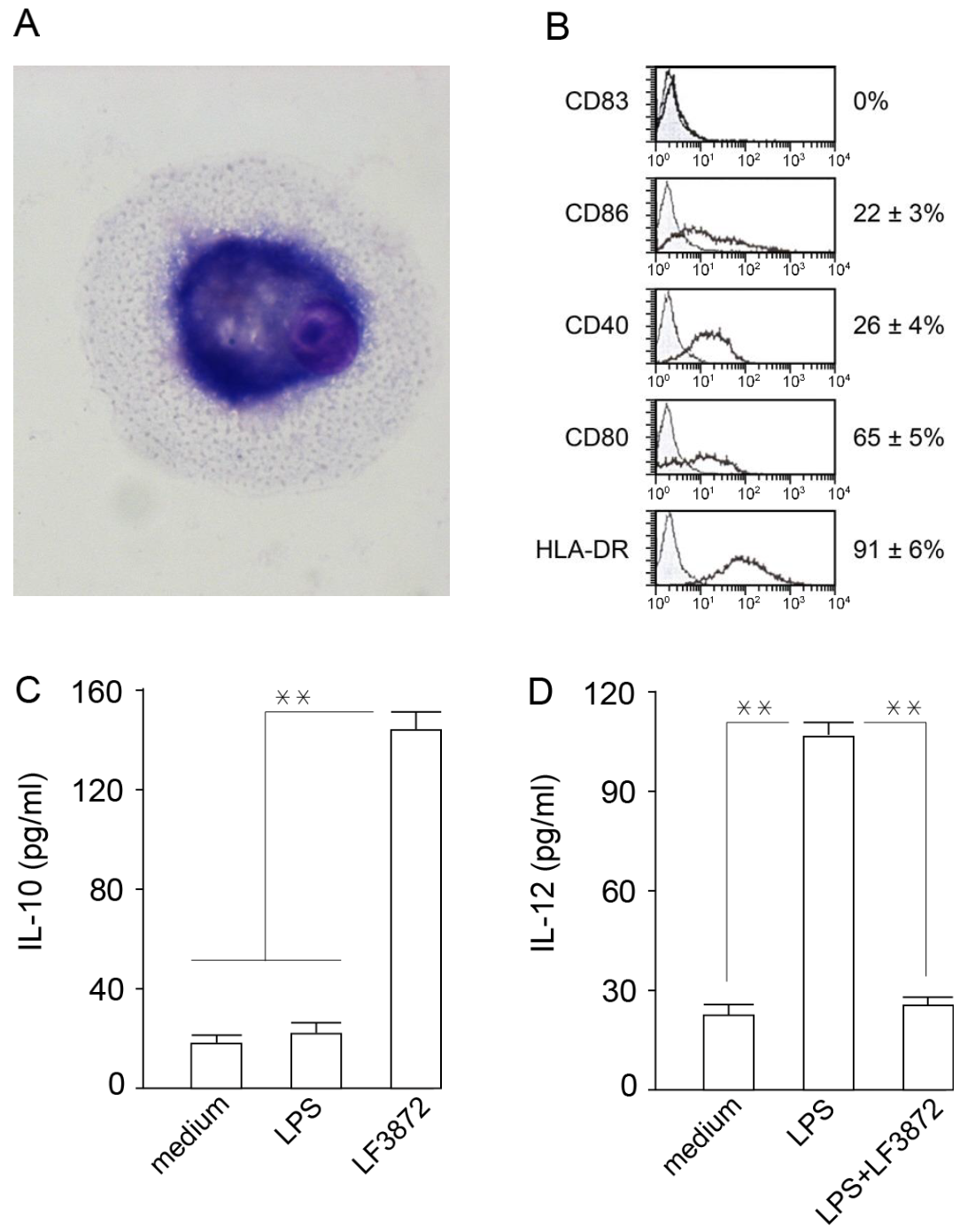 Antibiotics 11 01437 g003
