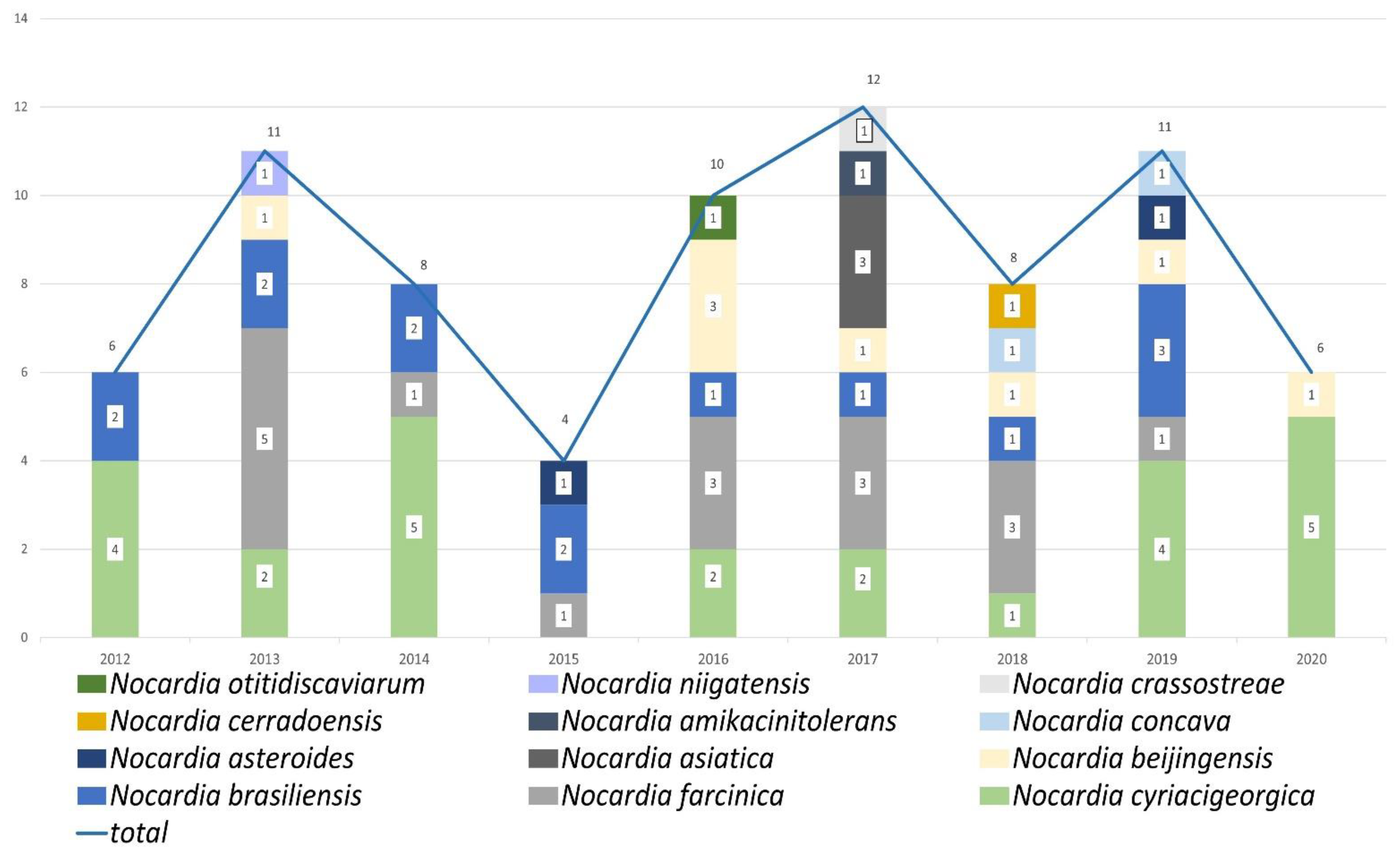 Antibiotics 11 01438 g001 Antibiotics 11 01438 g001