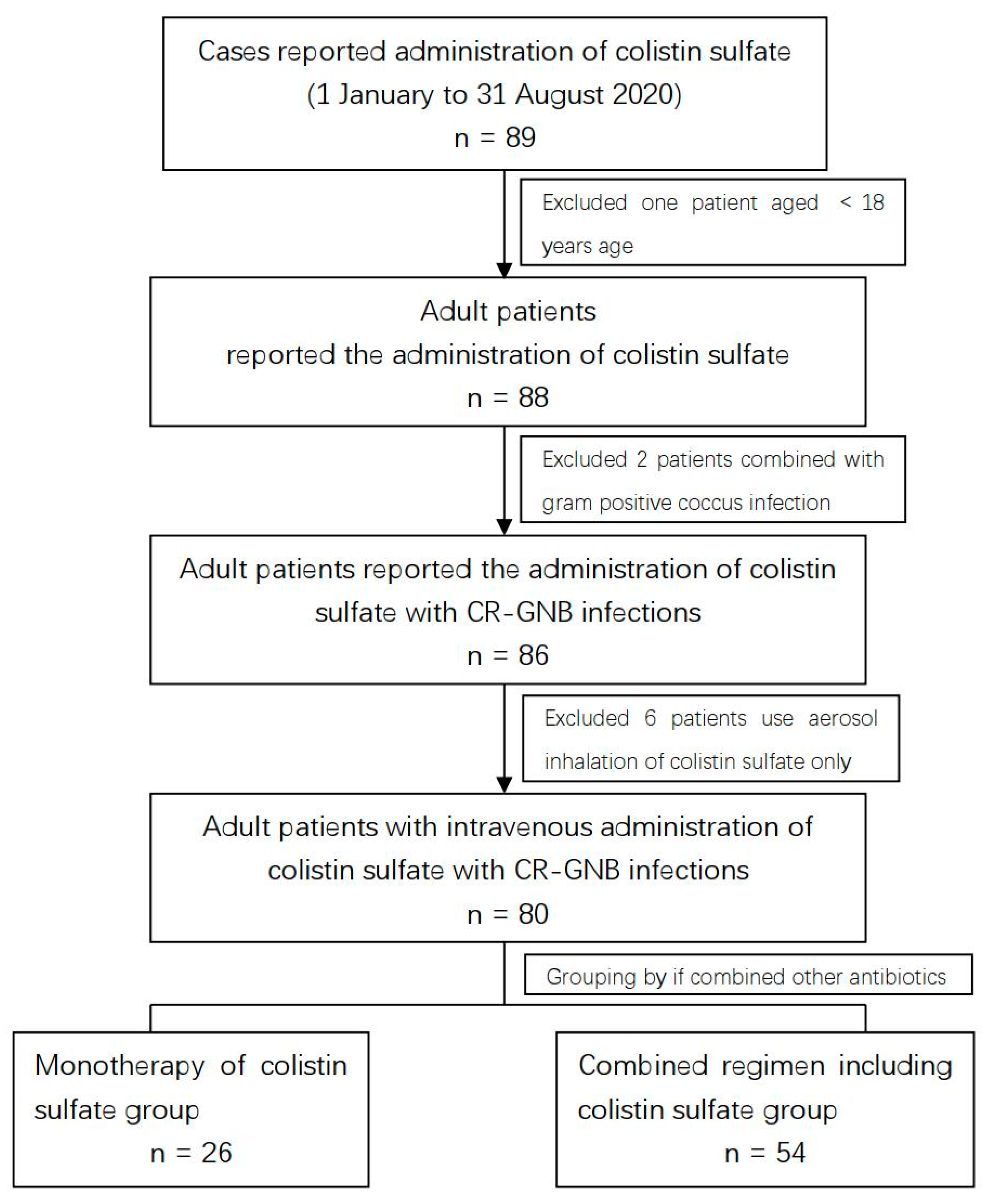 Antibiotics 11 01440 g001 Antibiotics 11 01440 g001