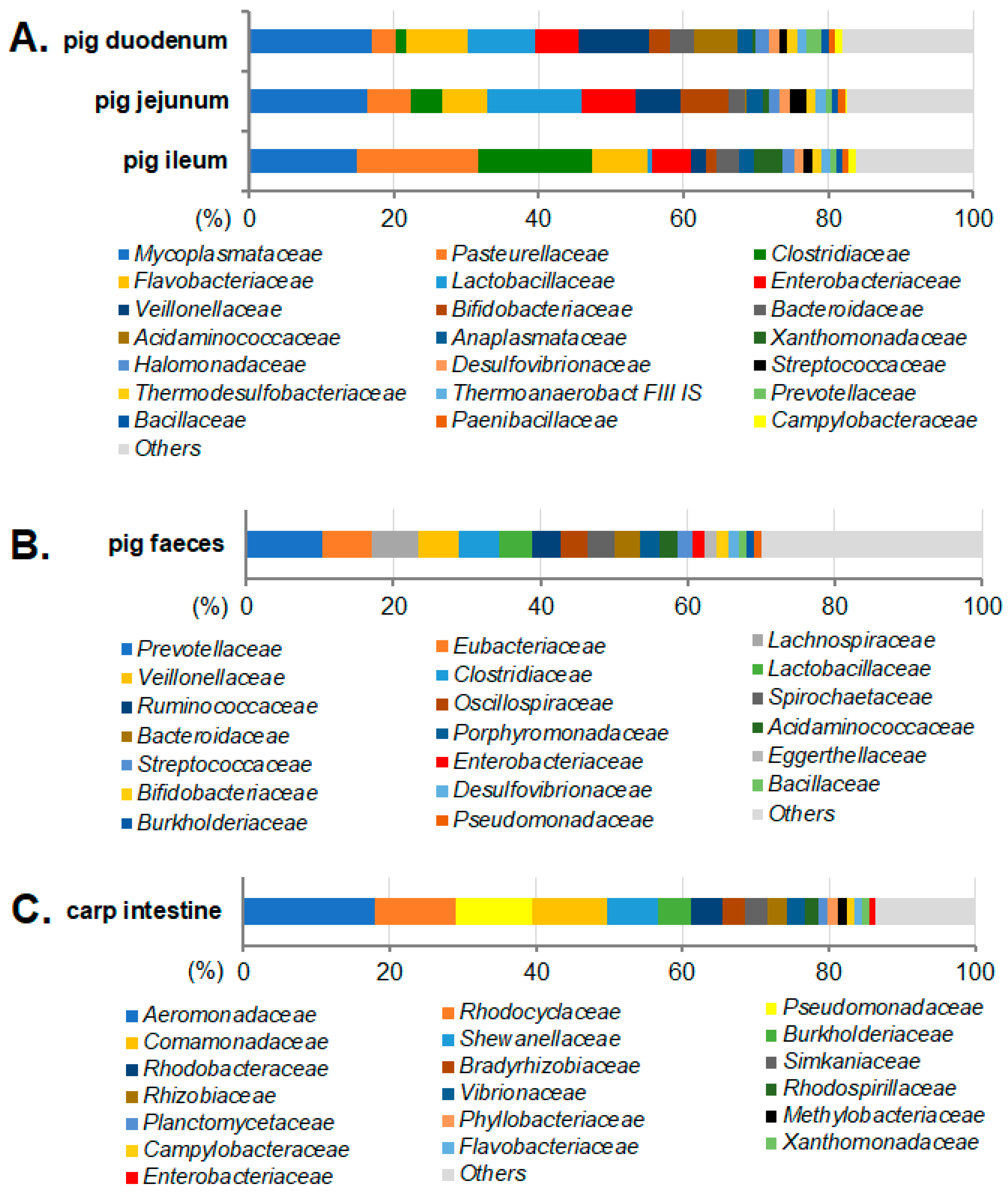 Antibiotics 11 01441 g001 Antibiotics 11 01441 g001