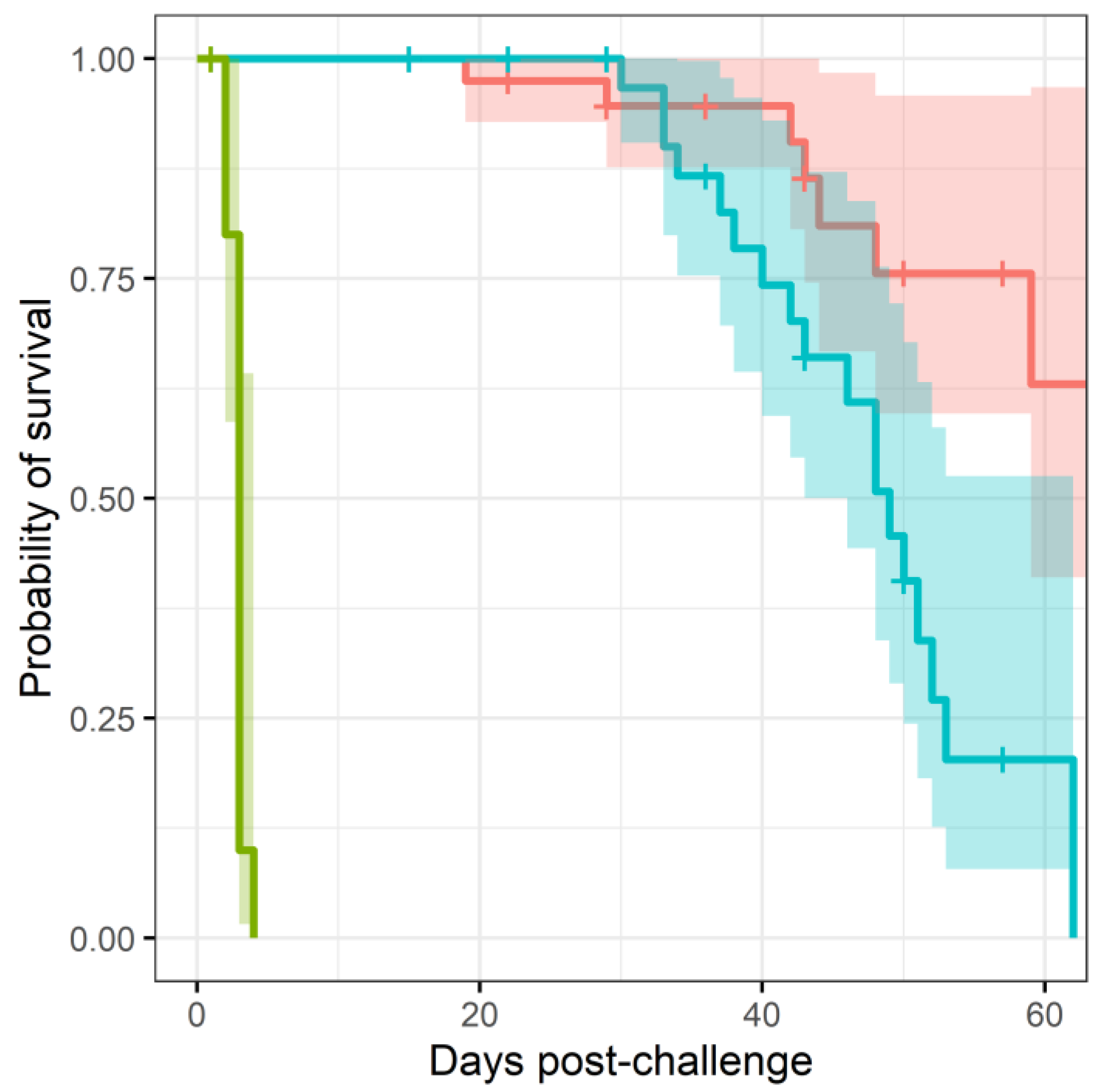 Antibiotics 11 01442 g001