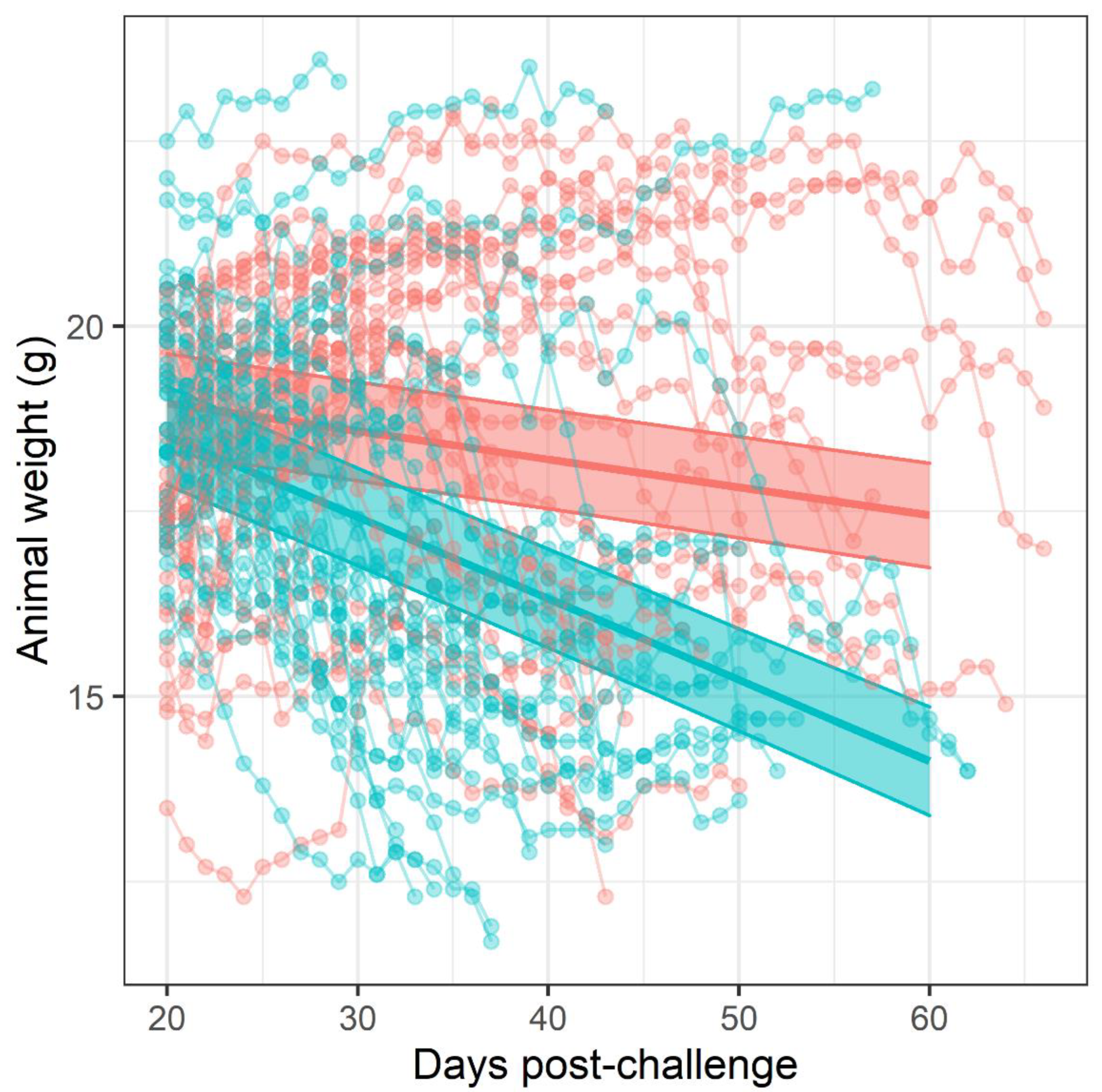 Antibiotics 11 01442 g002