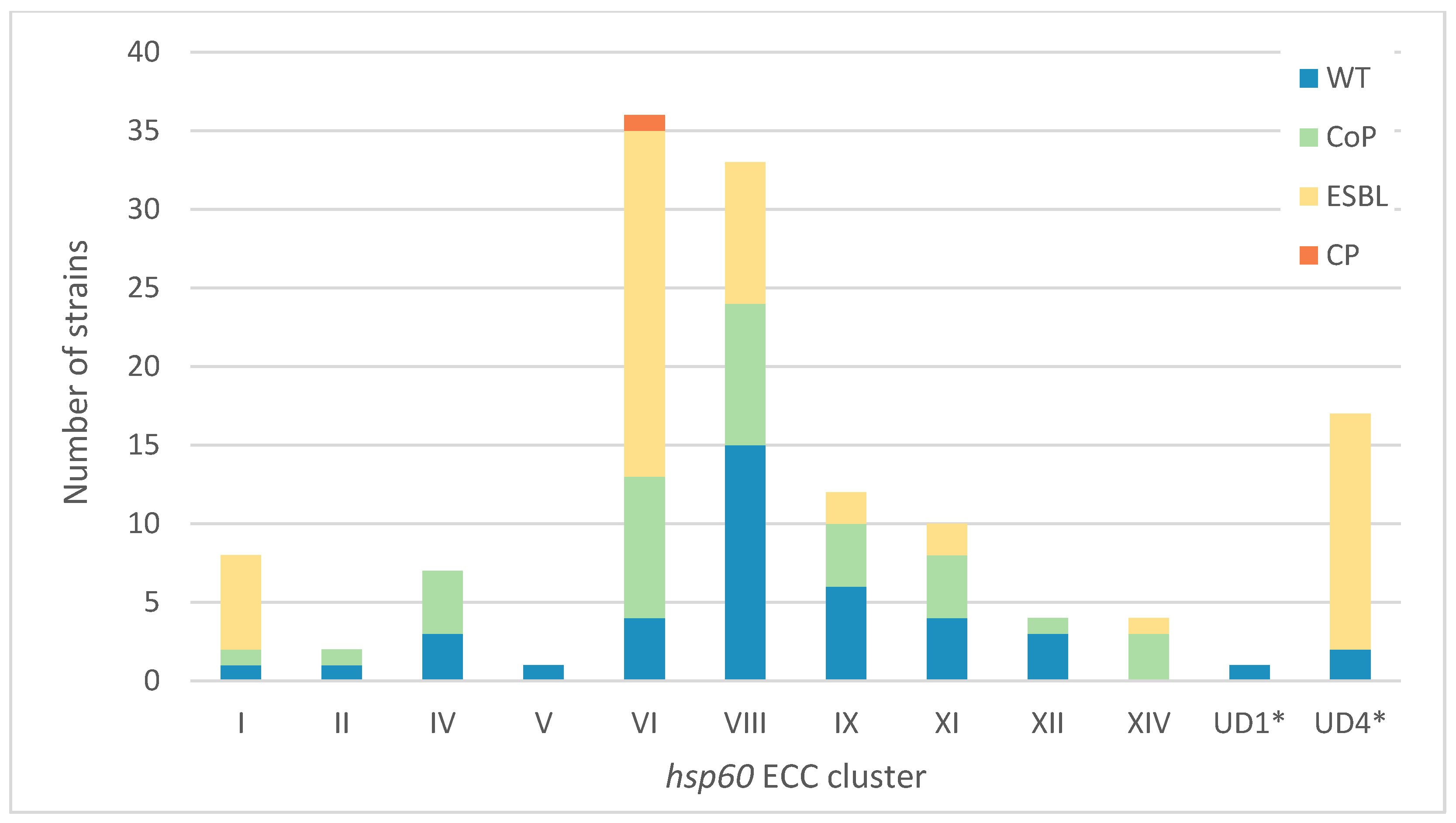 Antibiotics 11 01443 g001 Antibiotics 11 01443 g001