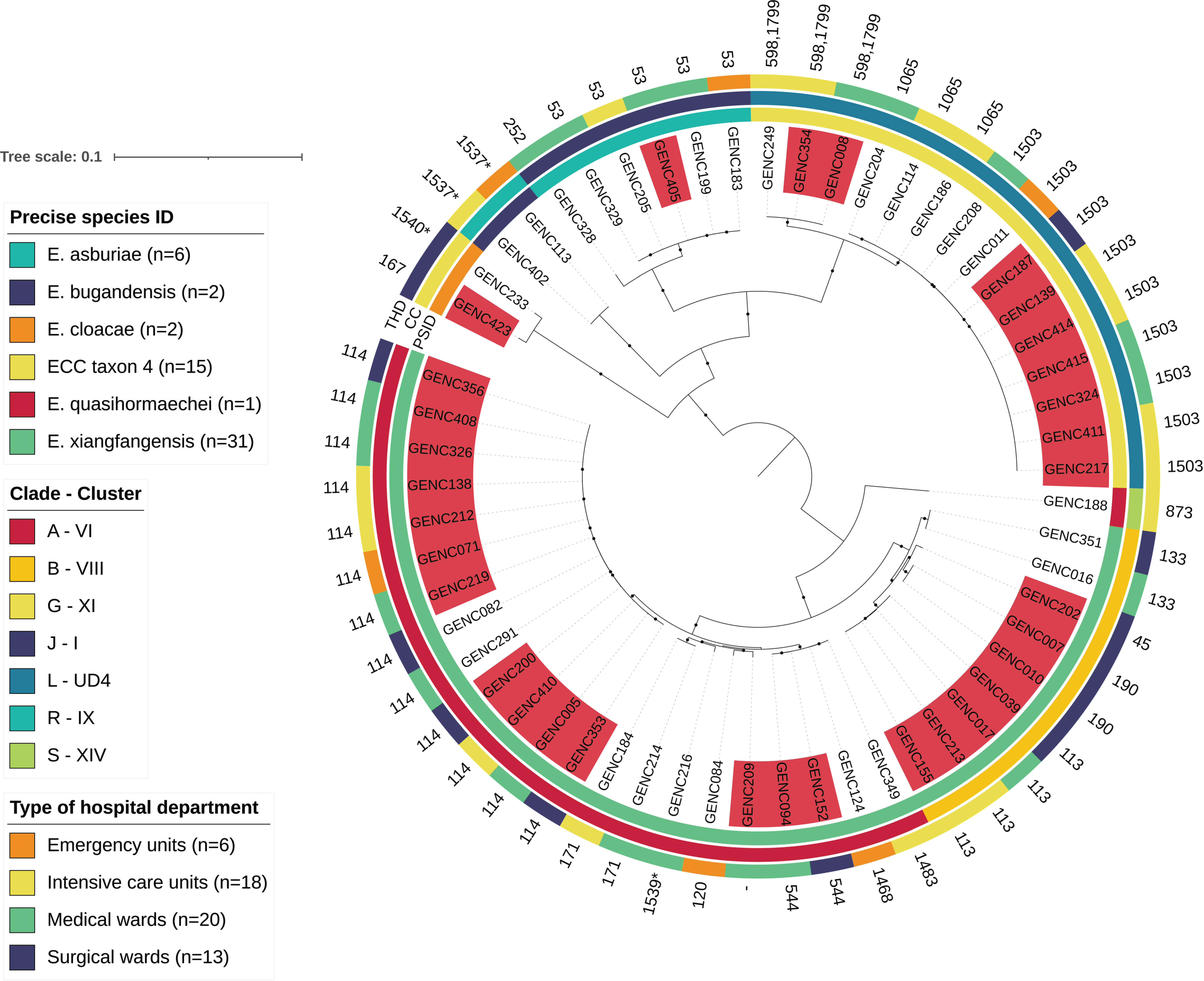 Antibiotics 11 01443 g002 Antibiotics 11 01443 g002