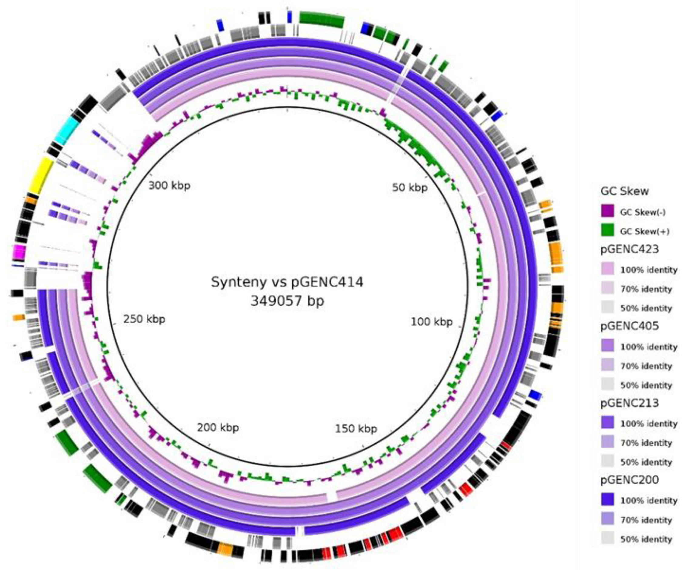 Antibiotics 11 01443 g003 Antibiotics 11 01443 g003
