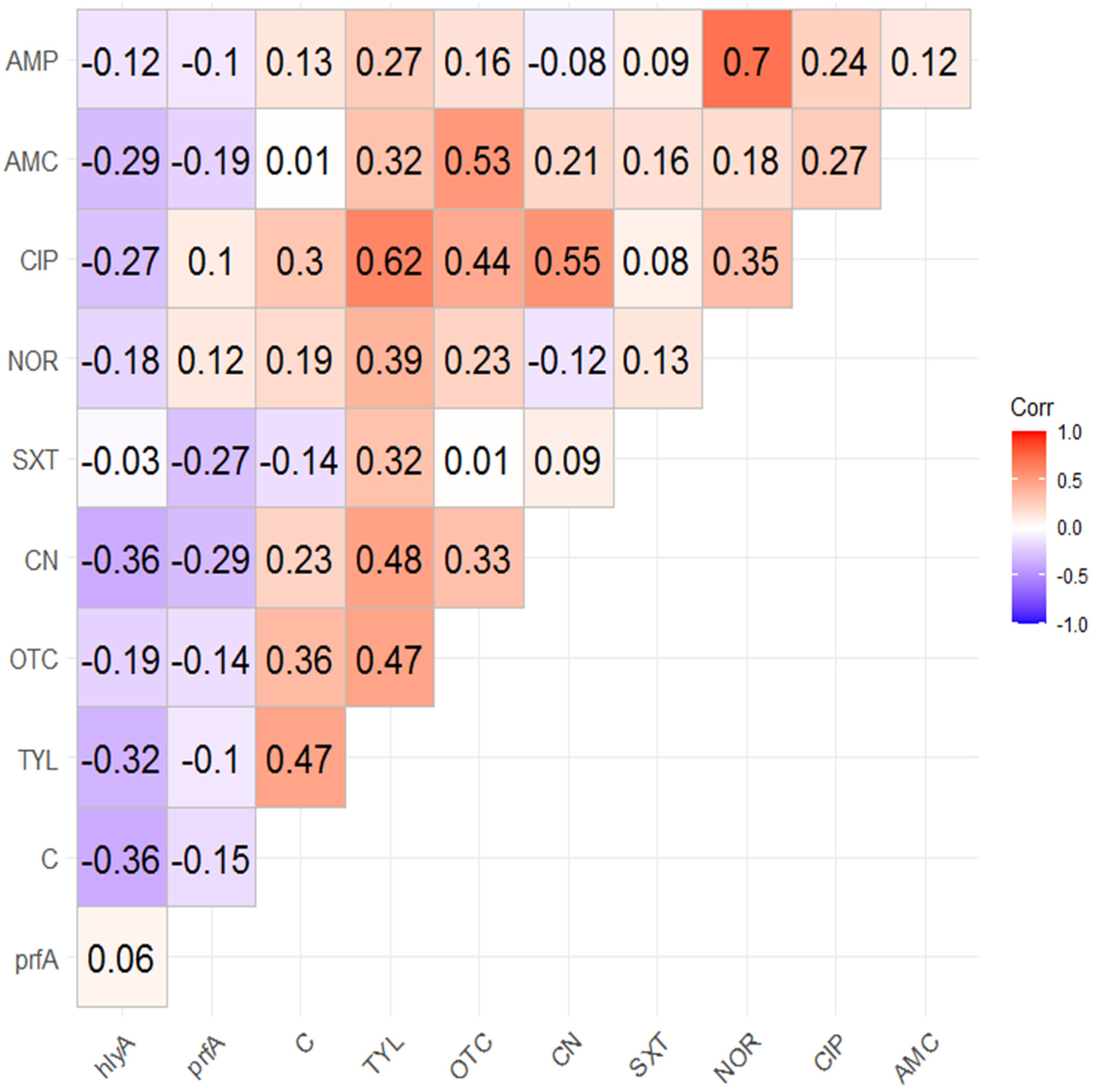 Antibiotics 11 01447 g004 Antibiotics 11 01447 g004