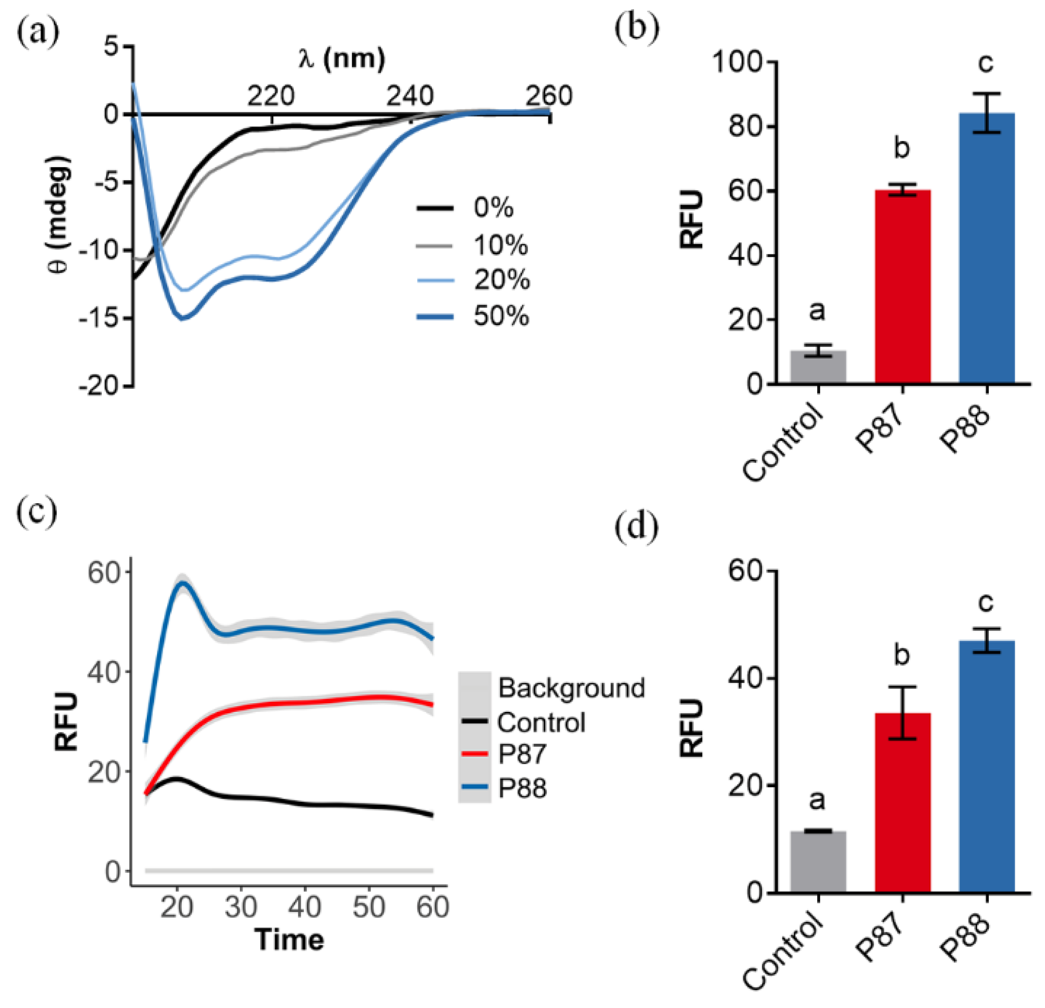 Antibiotics 11 01448 g002 Antibiotics 11 01448 g002