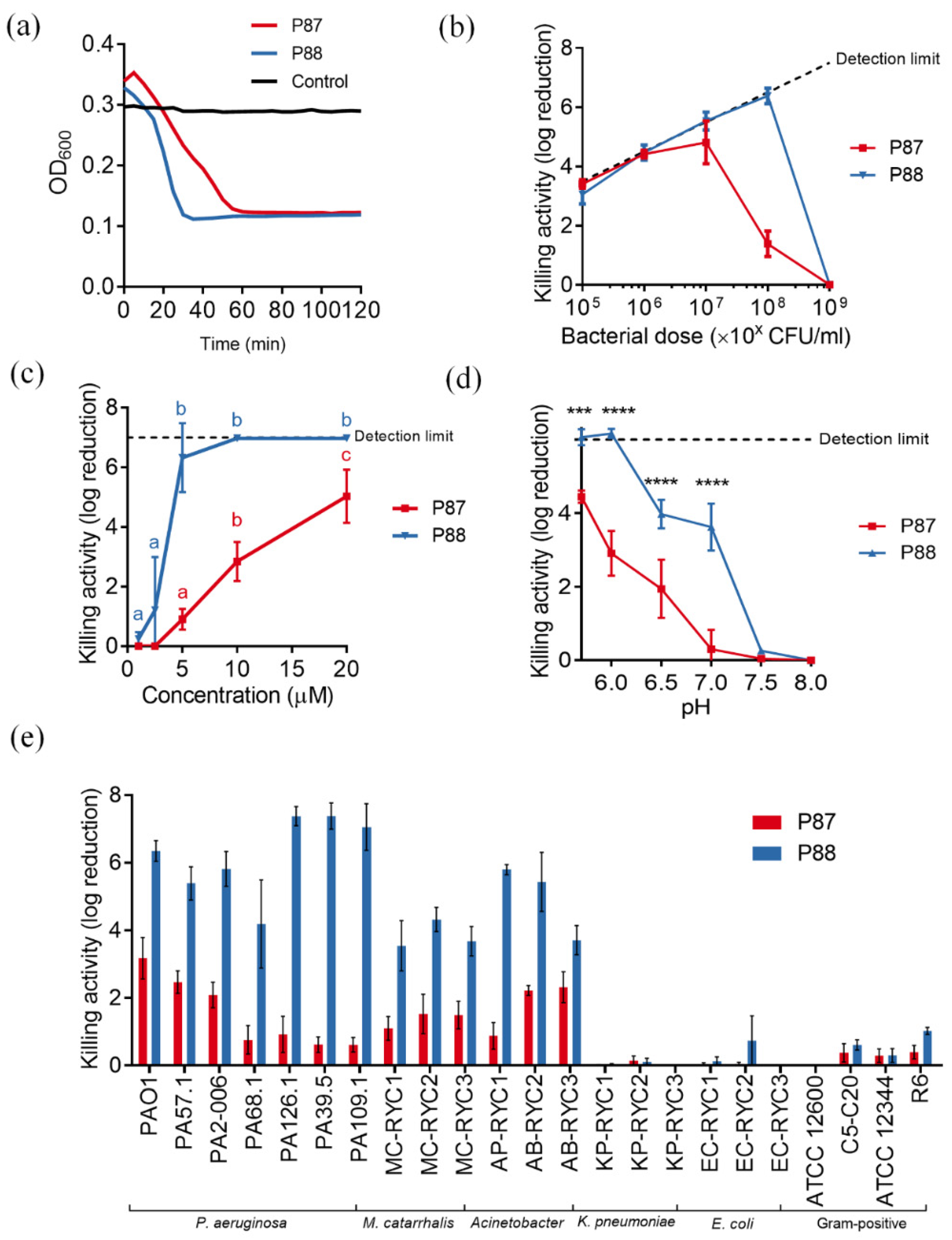 Antibiotics 11 01448 g003 Antibiotics 11 01448 g003