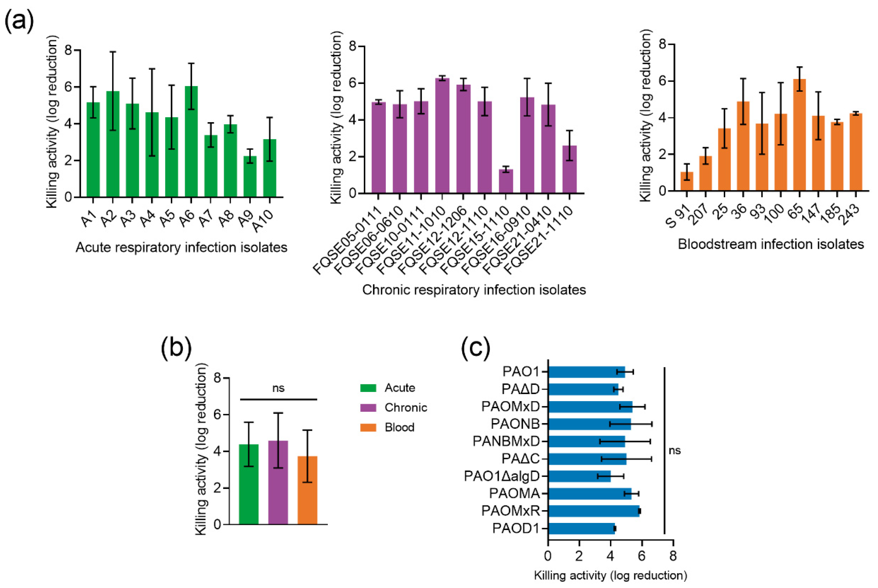Antibiotics 11 01448 g004 Antibiotics 11 01448 g004