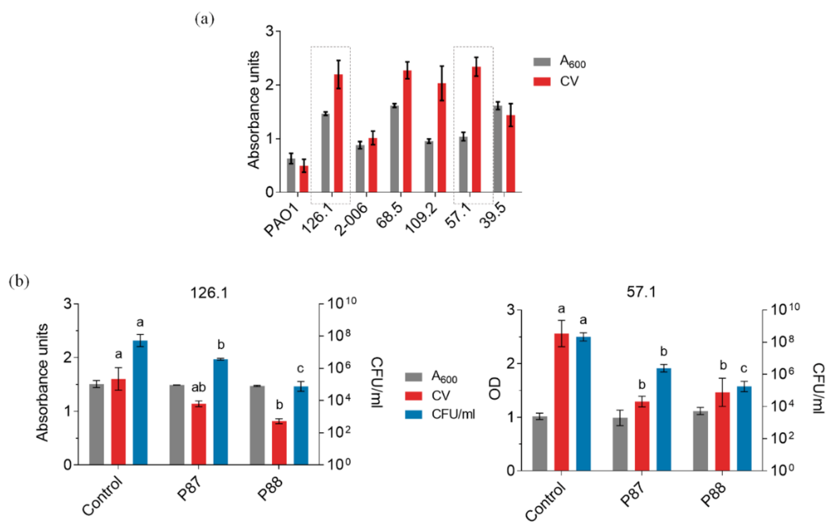 Antibiotics 11 01448 g005 Antibiotics 11 01448 g005