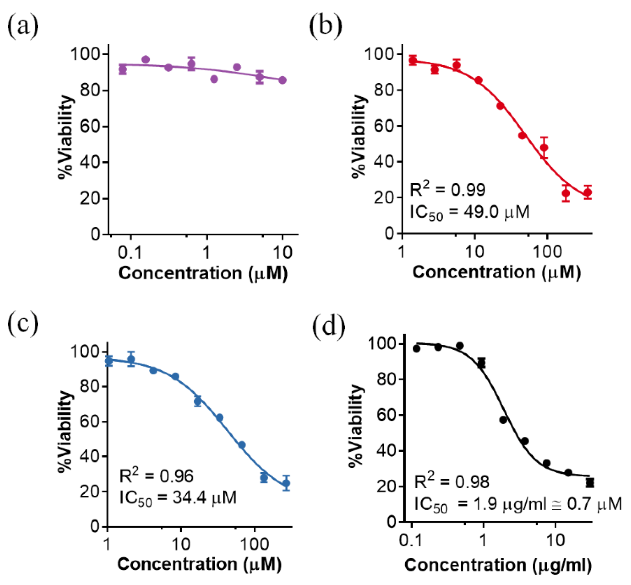 Antibiotics 11 01448 g006 Antibiotics 11 01448 g006