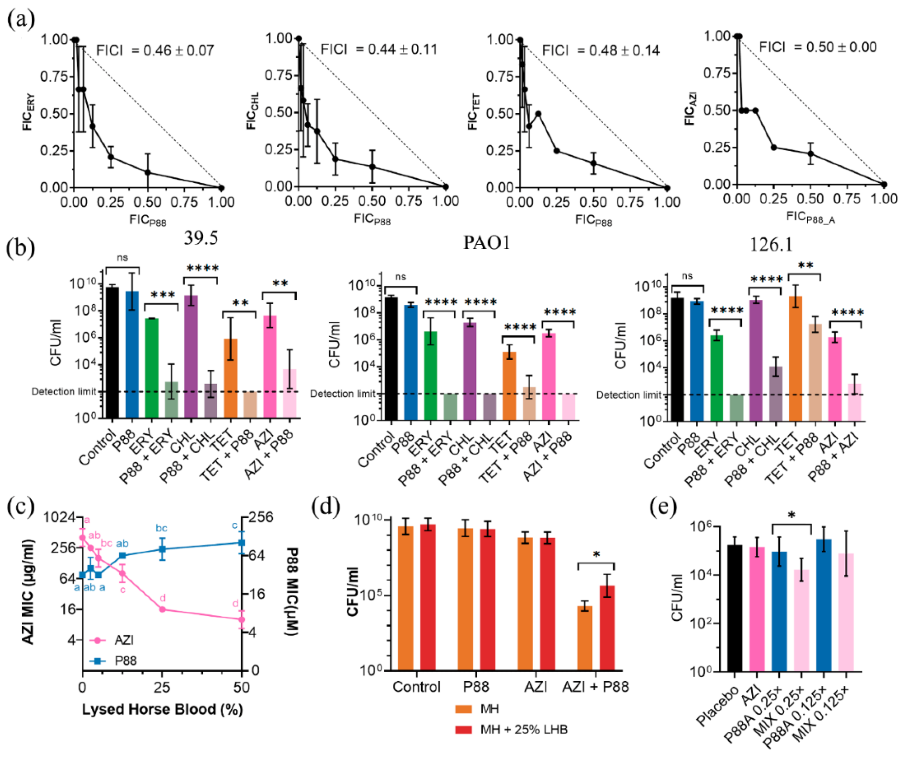 Antibiotics 11 01448 g007 Antibiotics 11 01448 g007