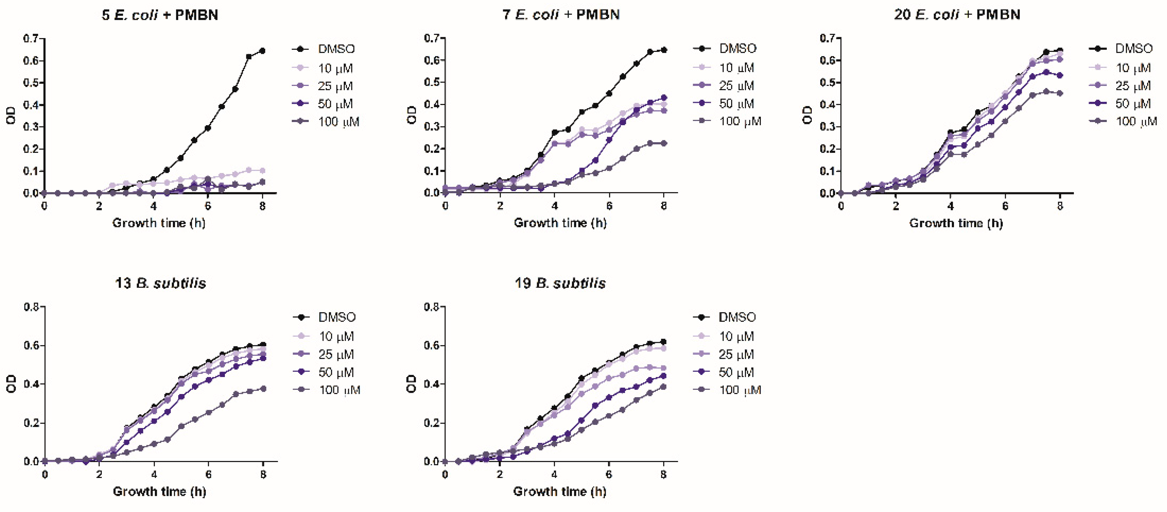 Antibiotics 11 01449 g003 Antibiotics 11 01449 g003