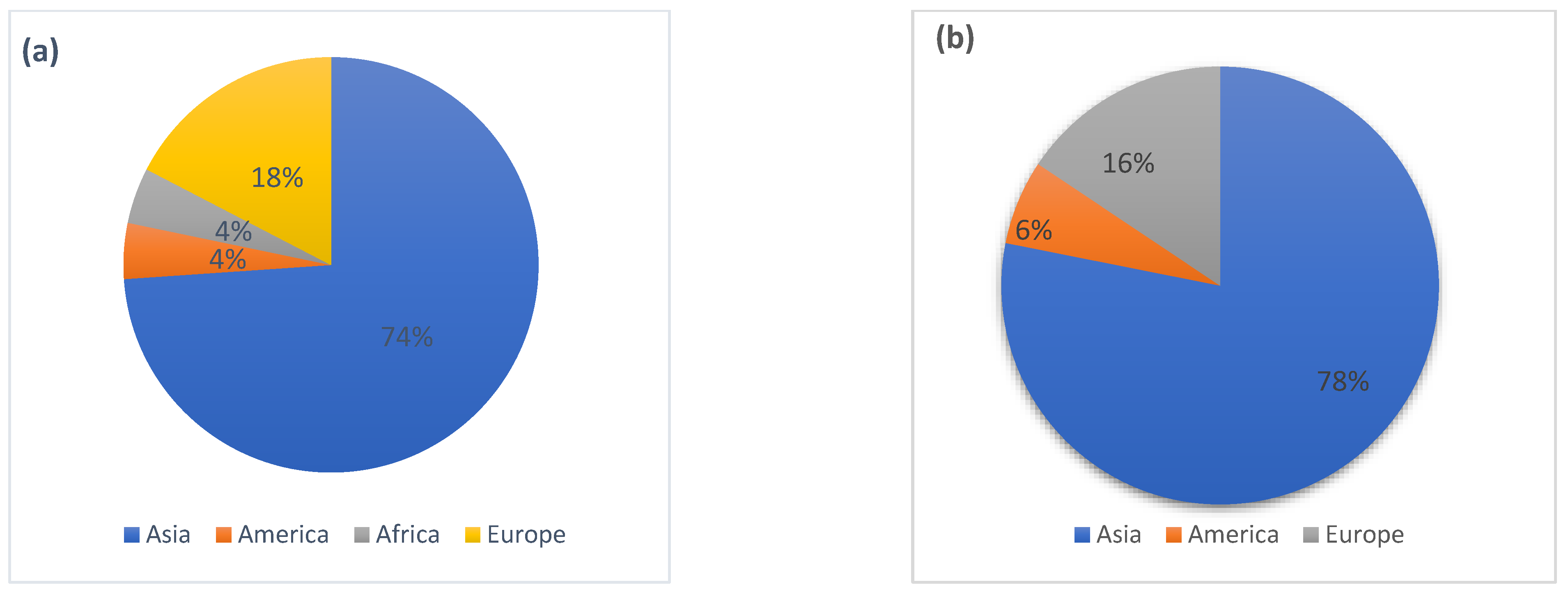 Antibiotics 11 01461 g001a Antibiotics 11 01461 g001a