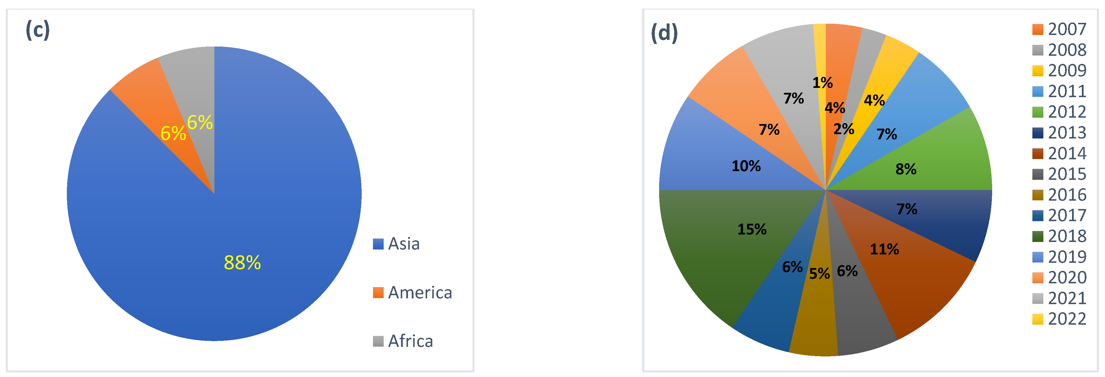 Antibiotics 11 01461 g001b Antibiotics 11 01461 g001b