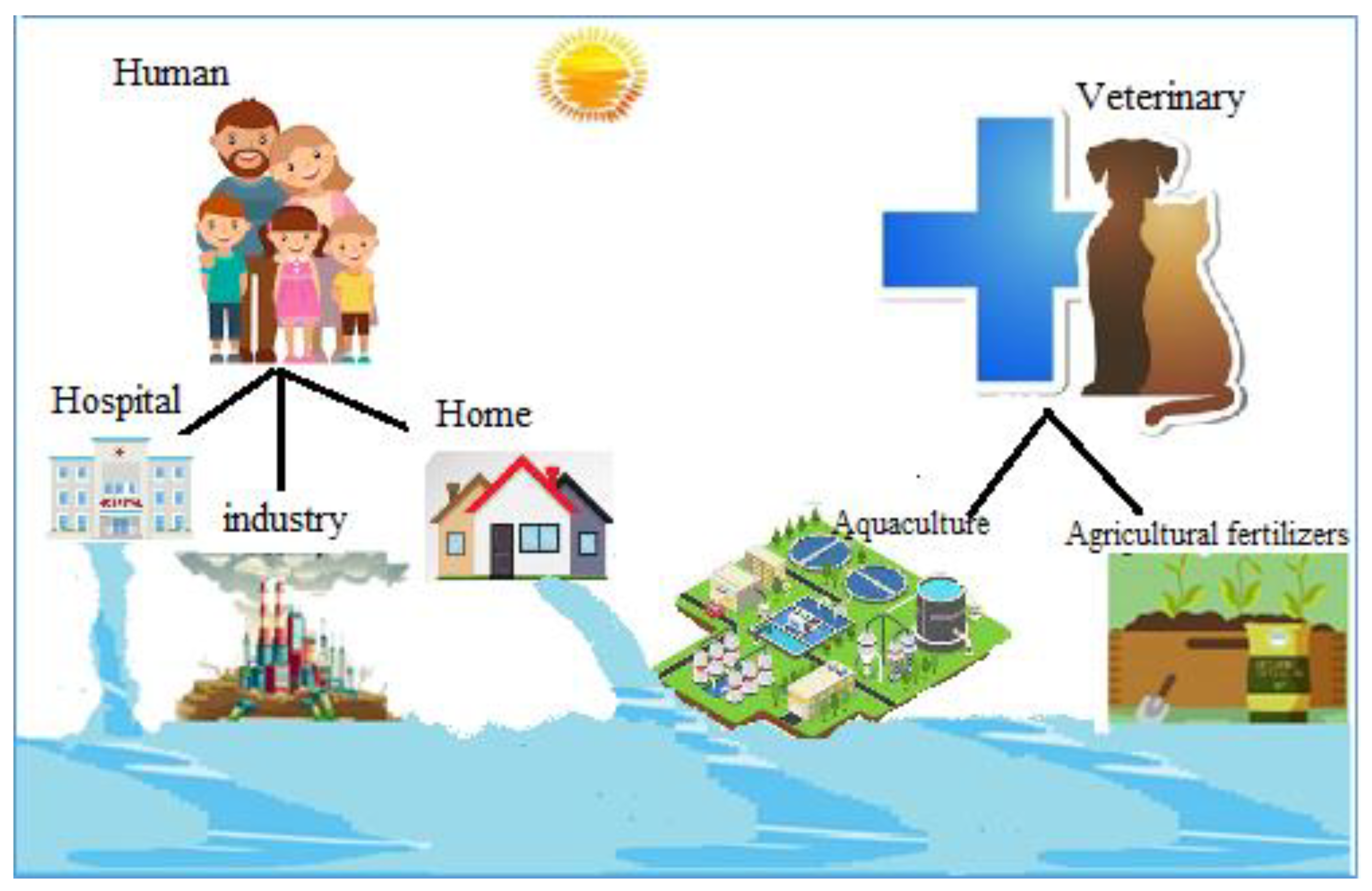 Antibiotics 11 01461 g002 Antibiotics 11 01461 g002