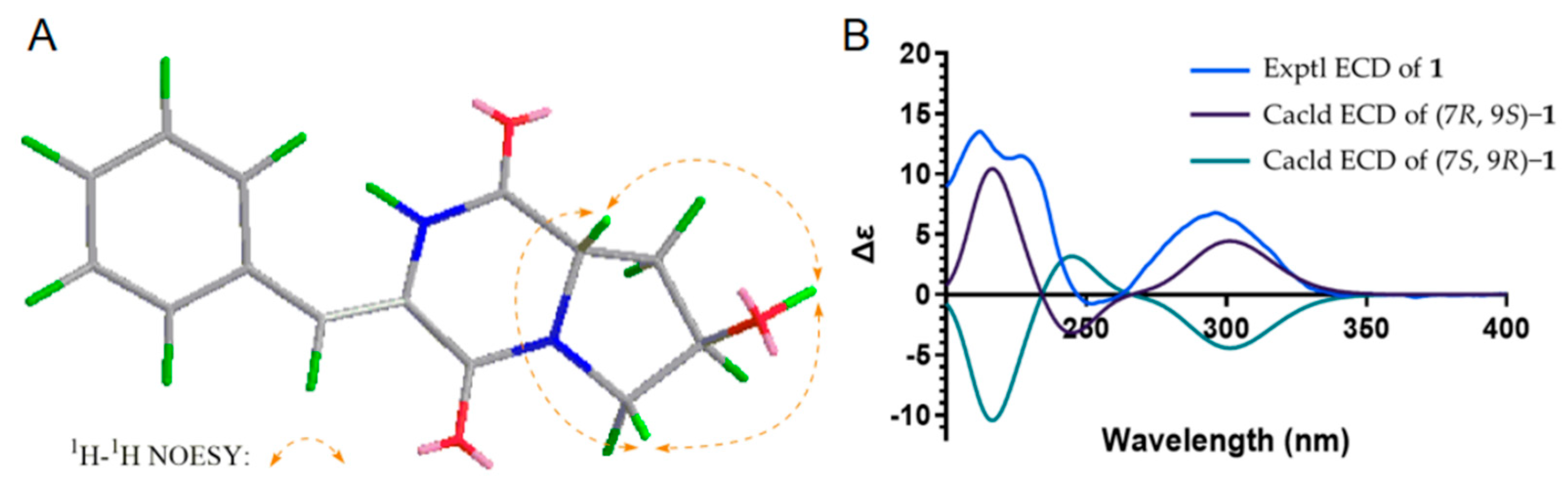 Antibiotics 11 01463 g003