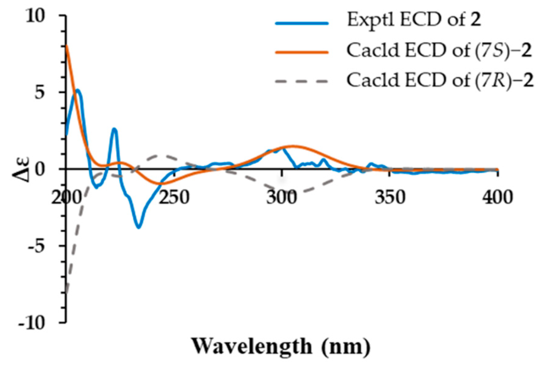 Antibiotics 11 01463 g004