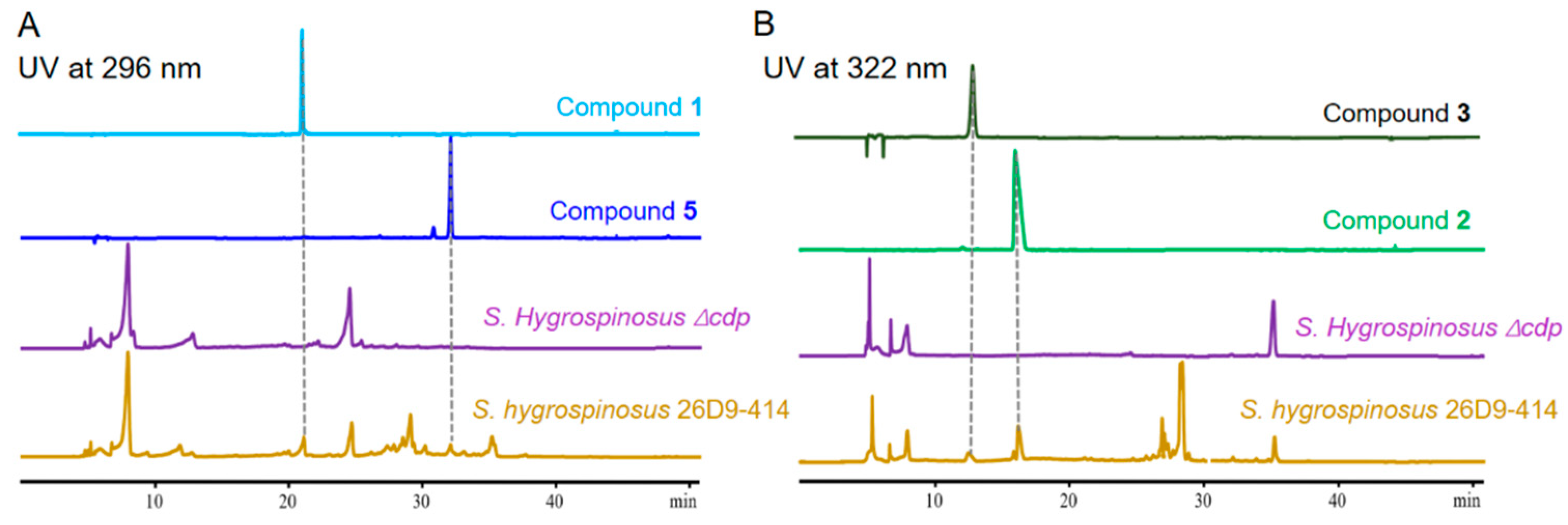 Antibiotics 11 01463 g005
