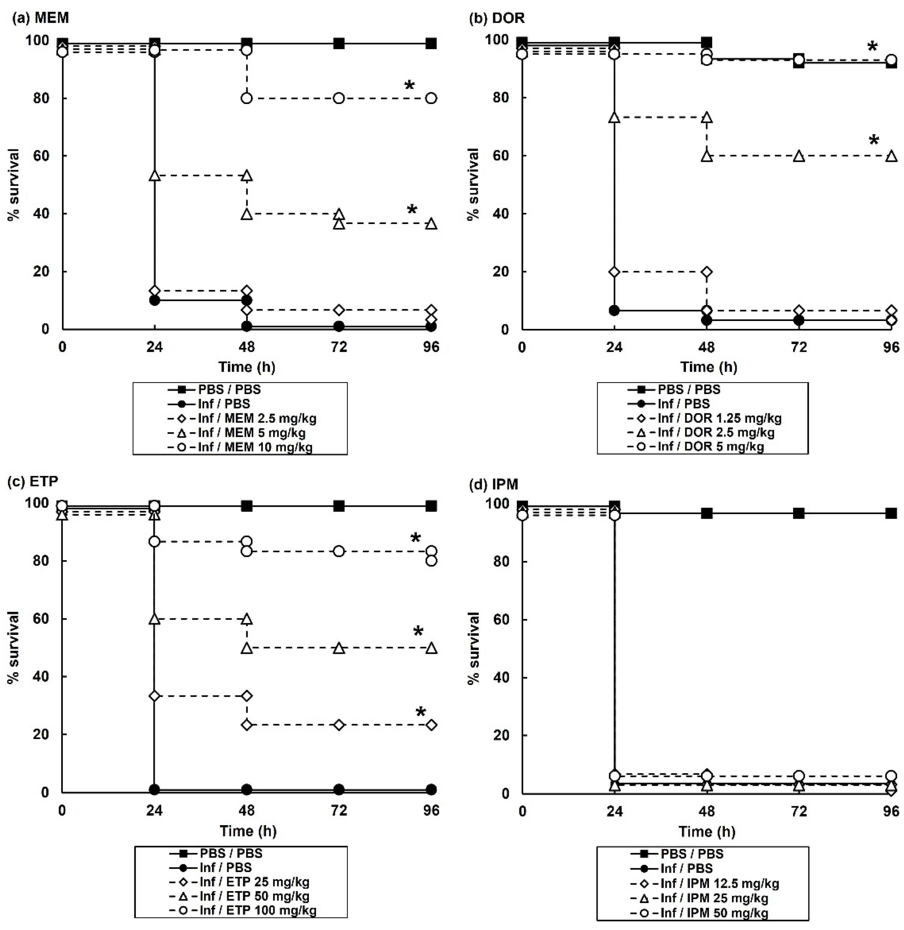 Antibiotics 11 01467 g001