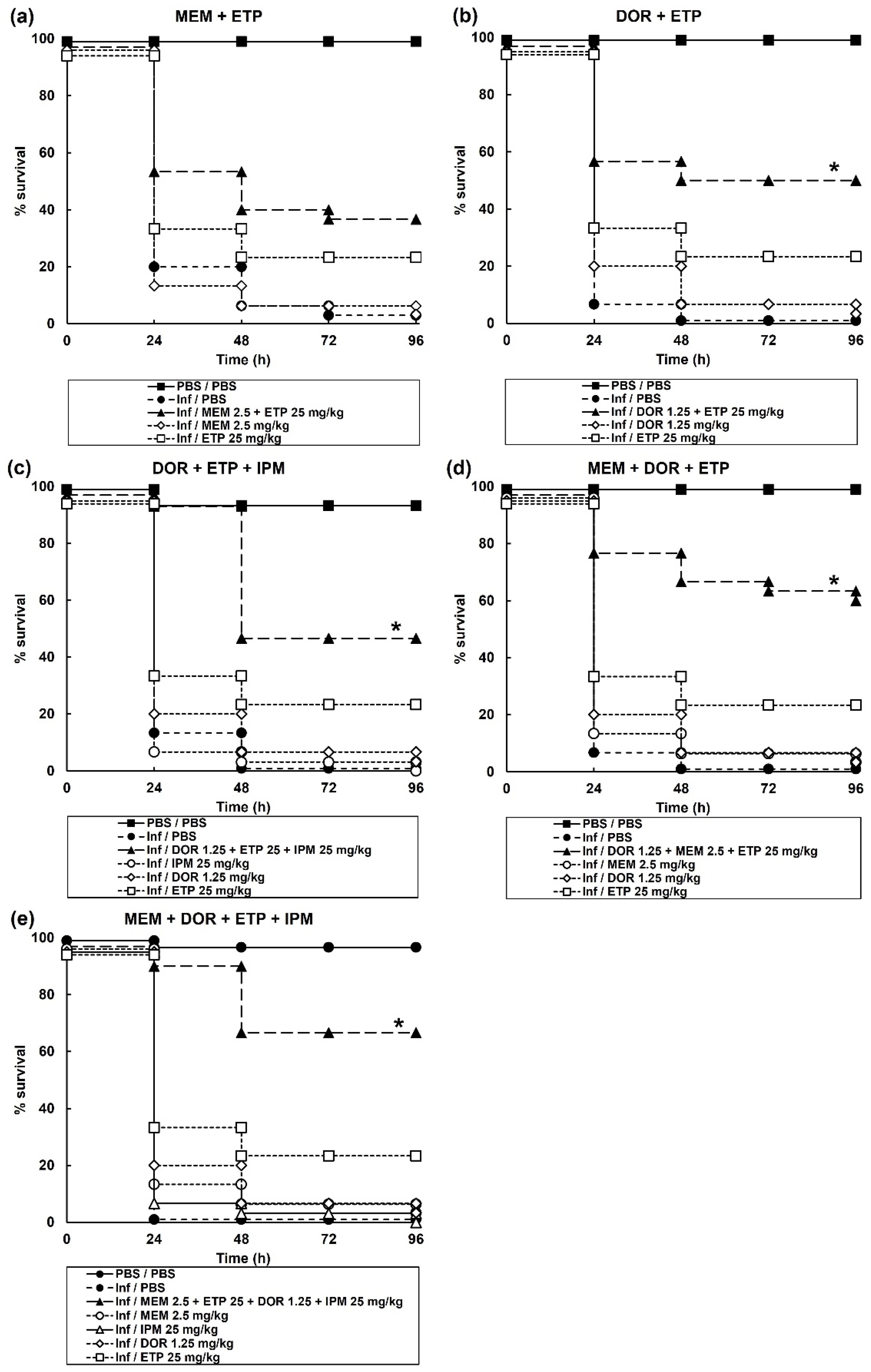 Antibiotics 11 01467 g002