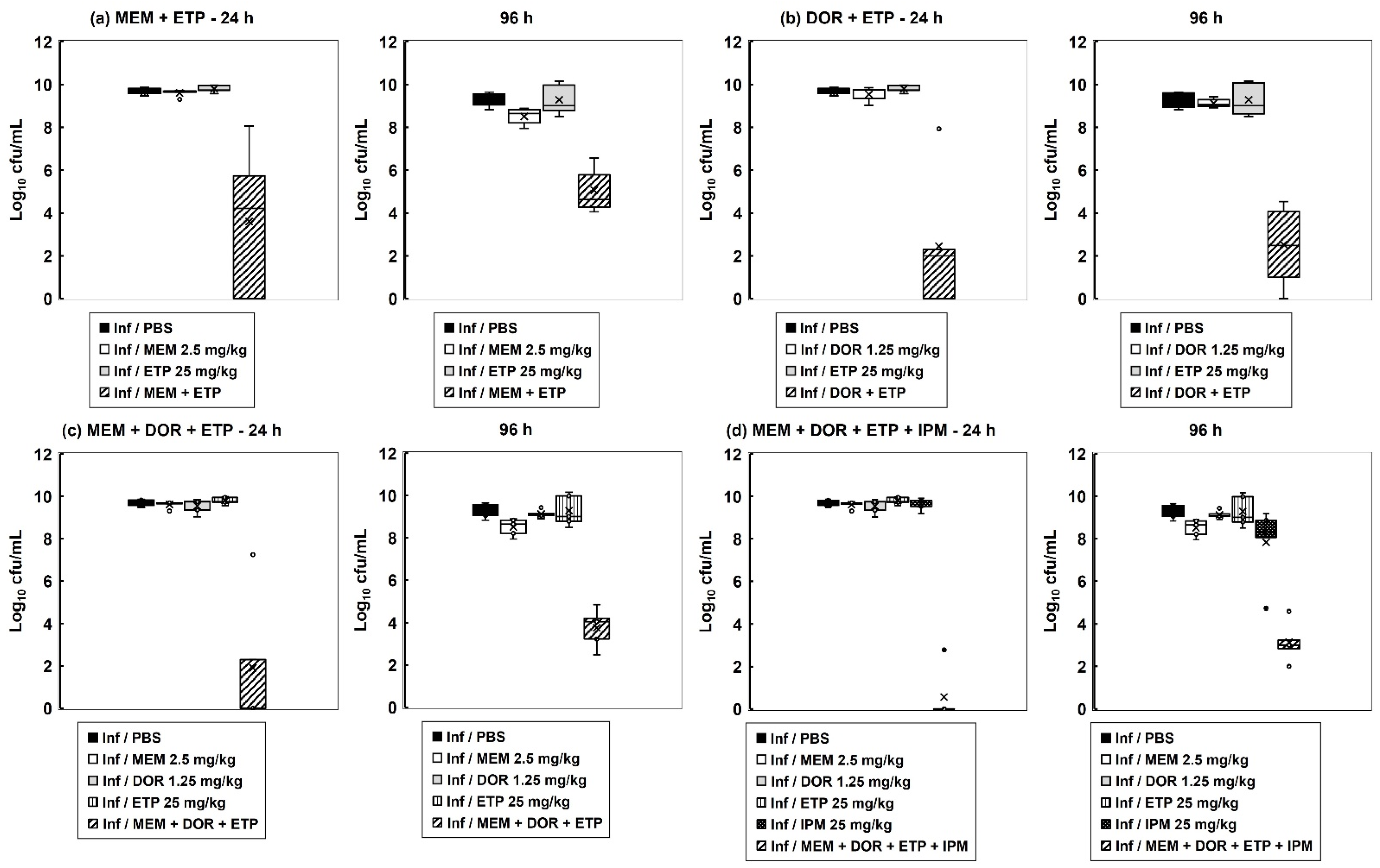 Antibiotics 11 01467 g003