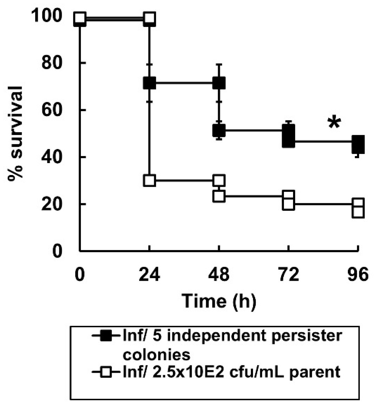 Antibiotics 11 01467 g005