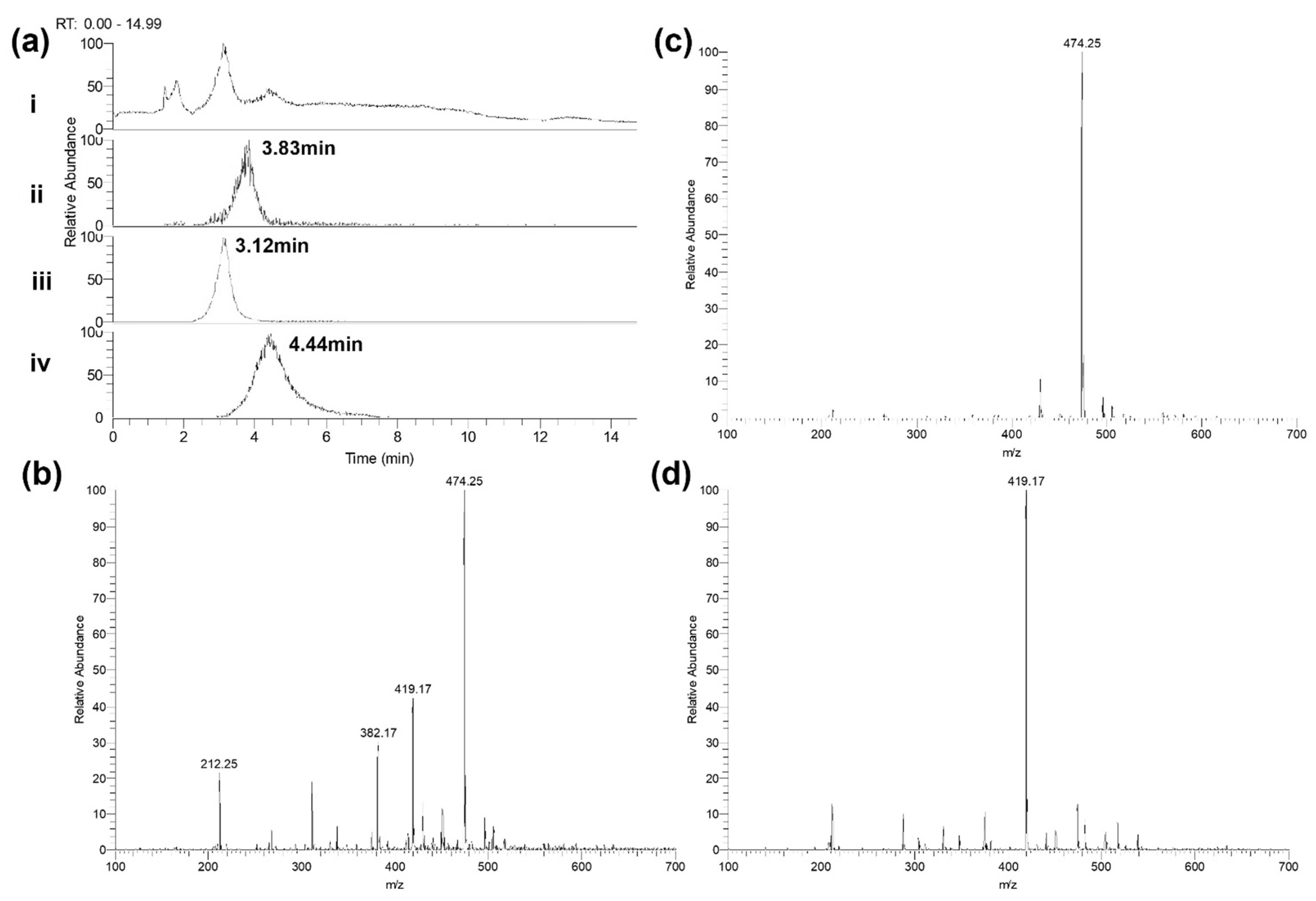 Antibiotics 11 01467 g006
