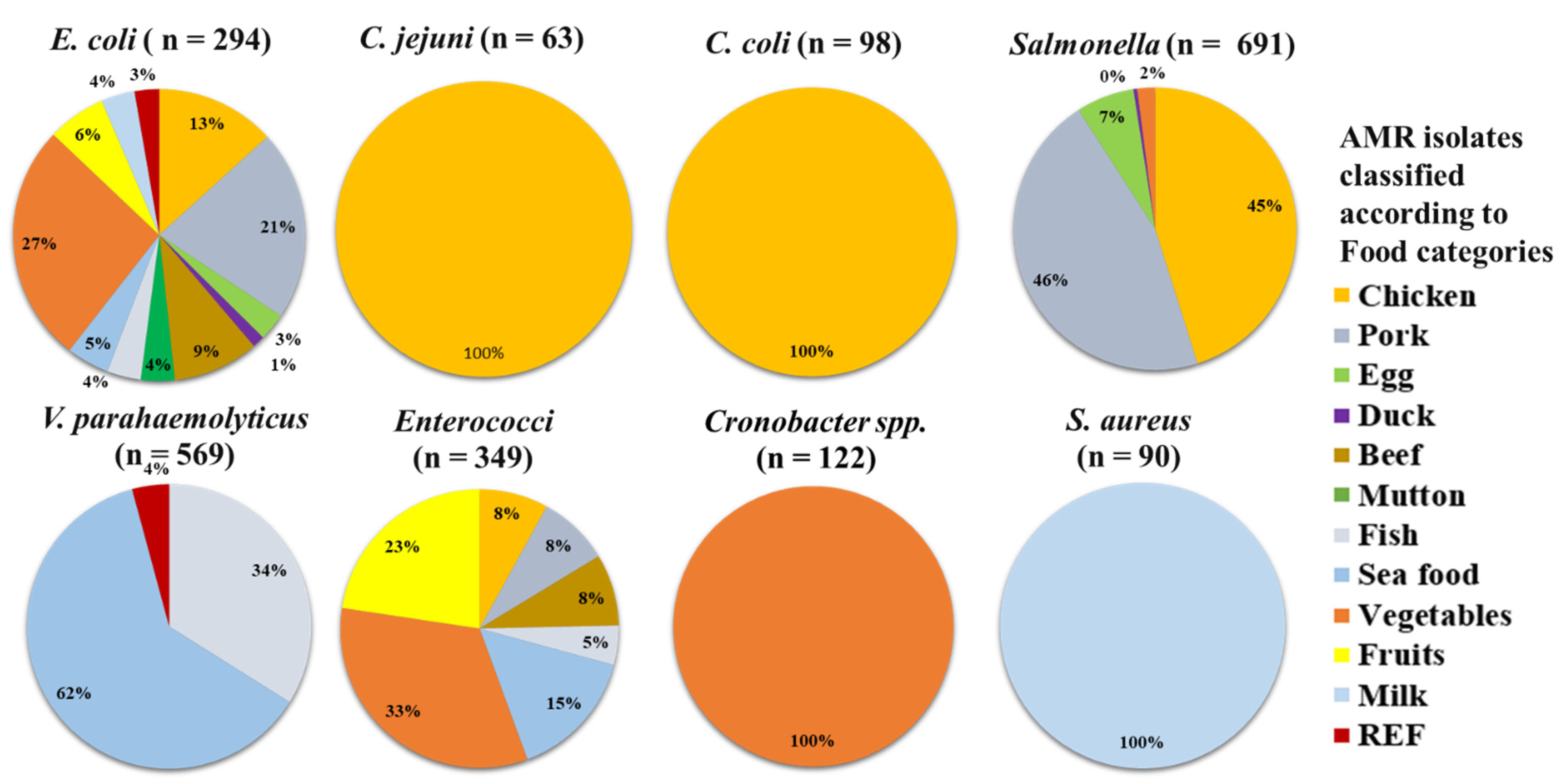 Antibiotics 11 01471 g003 Antibiotics 11 01471 g003