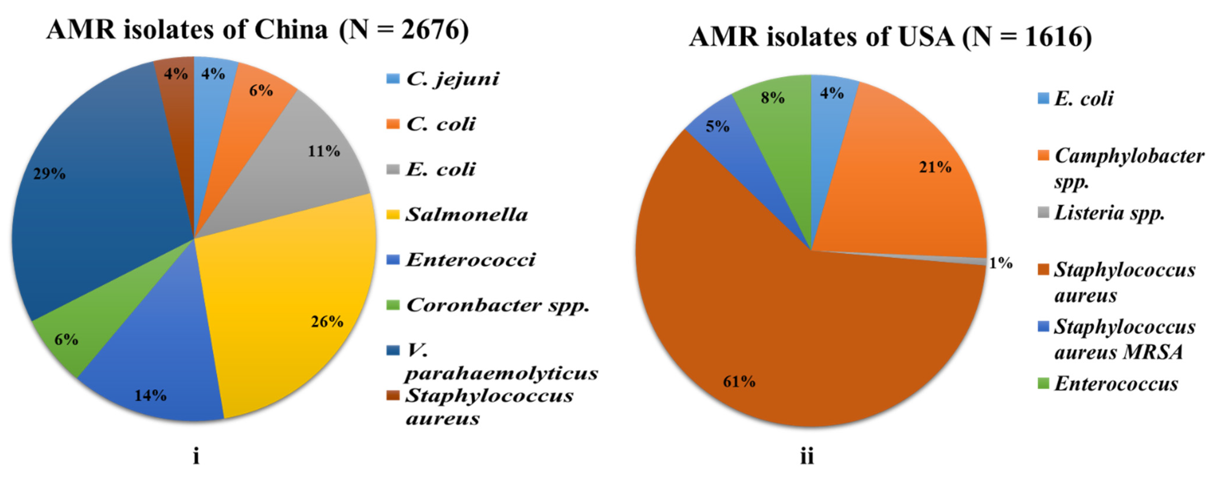 Antibiotics 11 01471 g005 Antibiotics 11 01471 g005