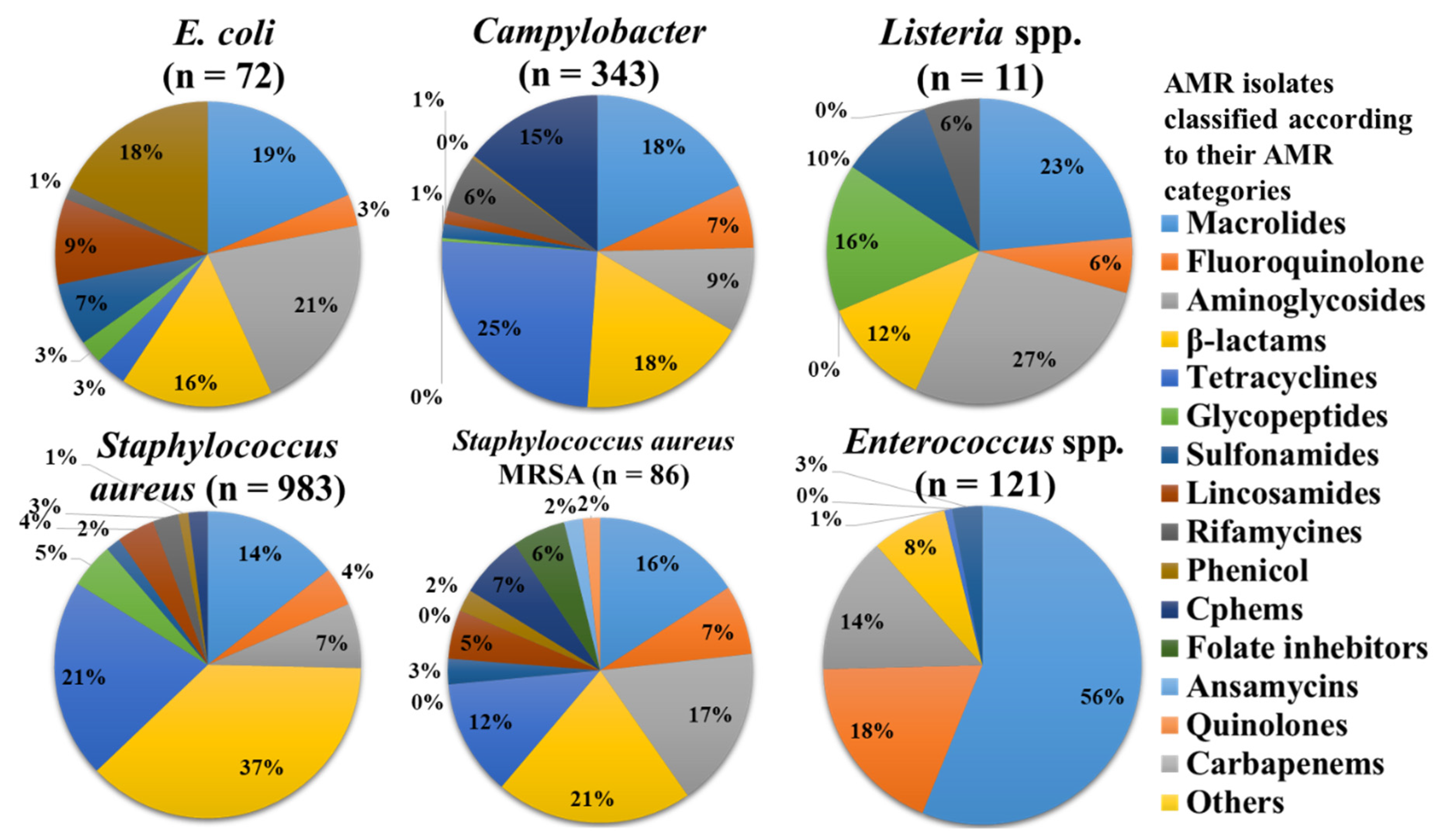 Antibiotics 11 01471 g007 Antibiotics 11 01471 g007