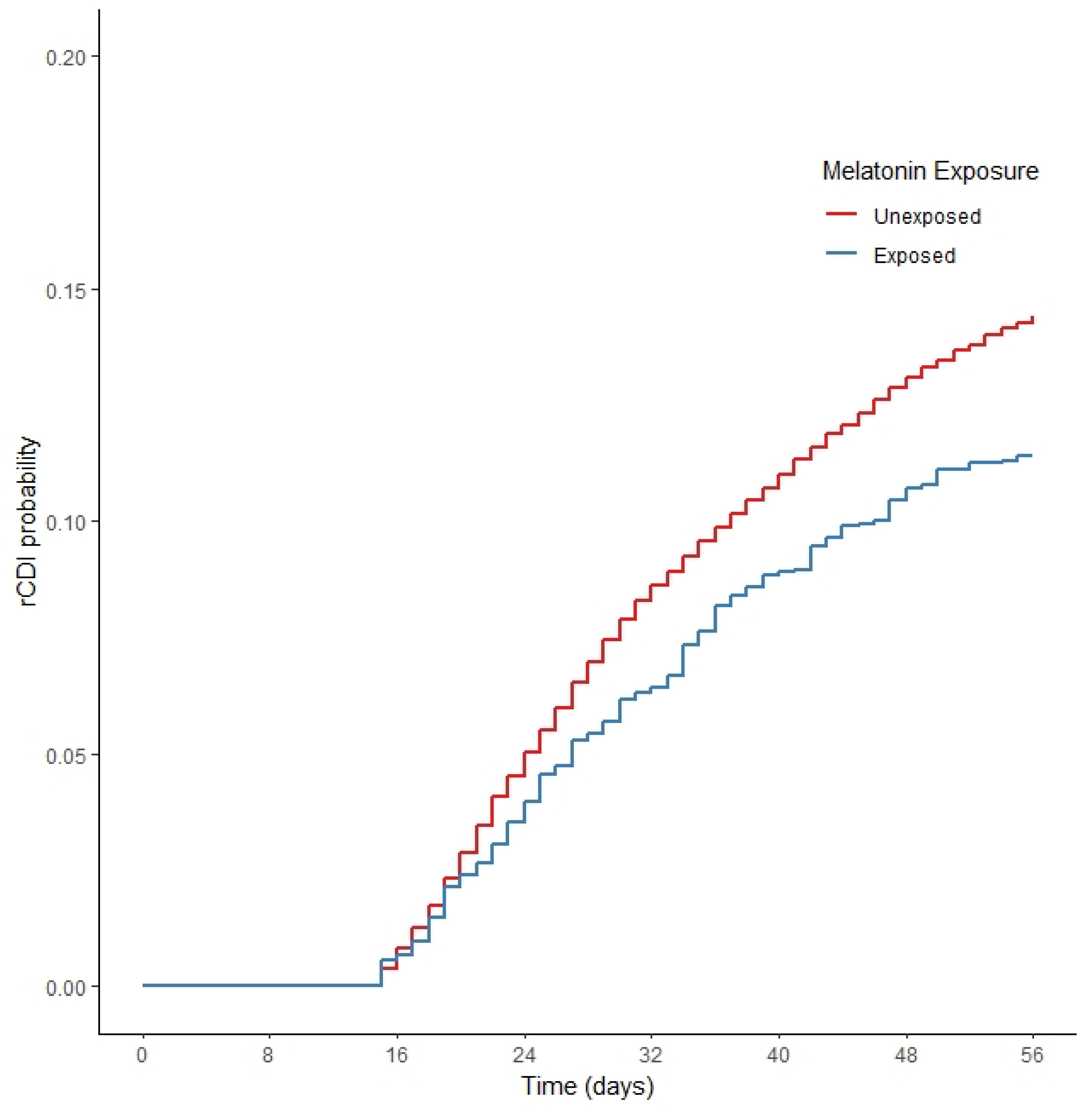 Antibiotics 11 01472 g002