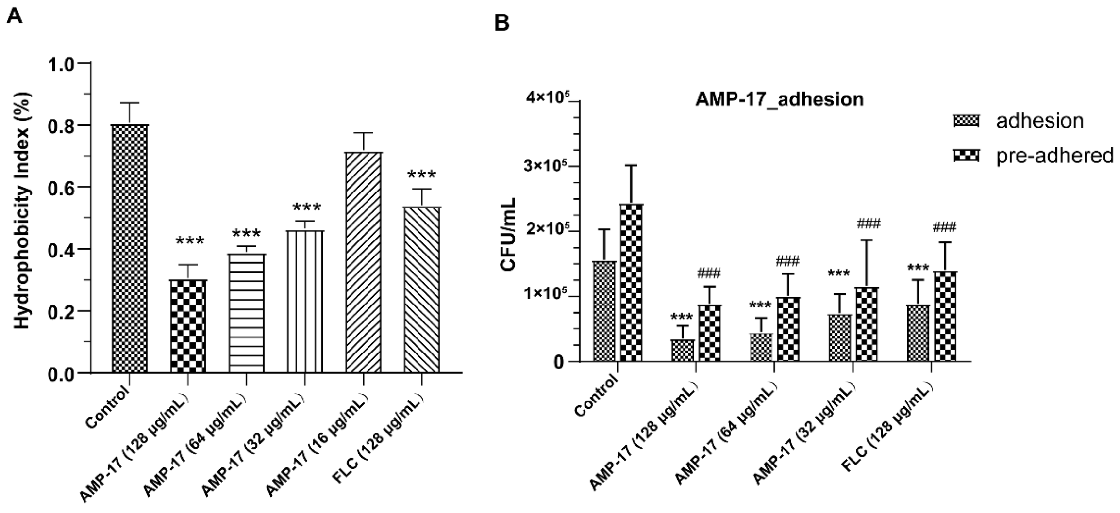 Antibiotics 11 01474 g004