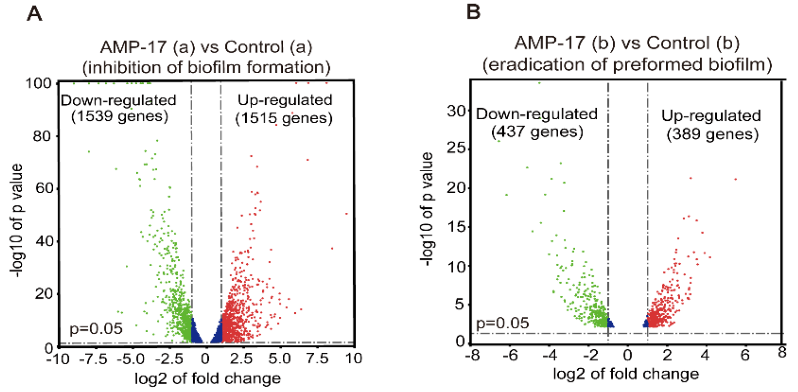 Antibiotics 11 01474 g006