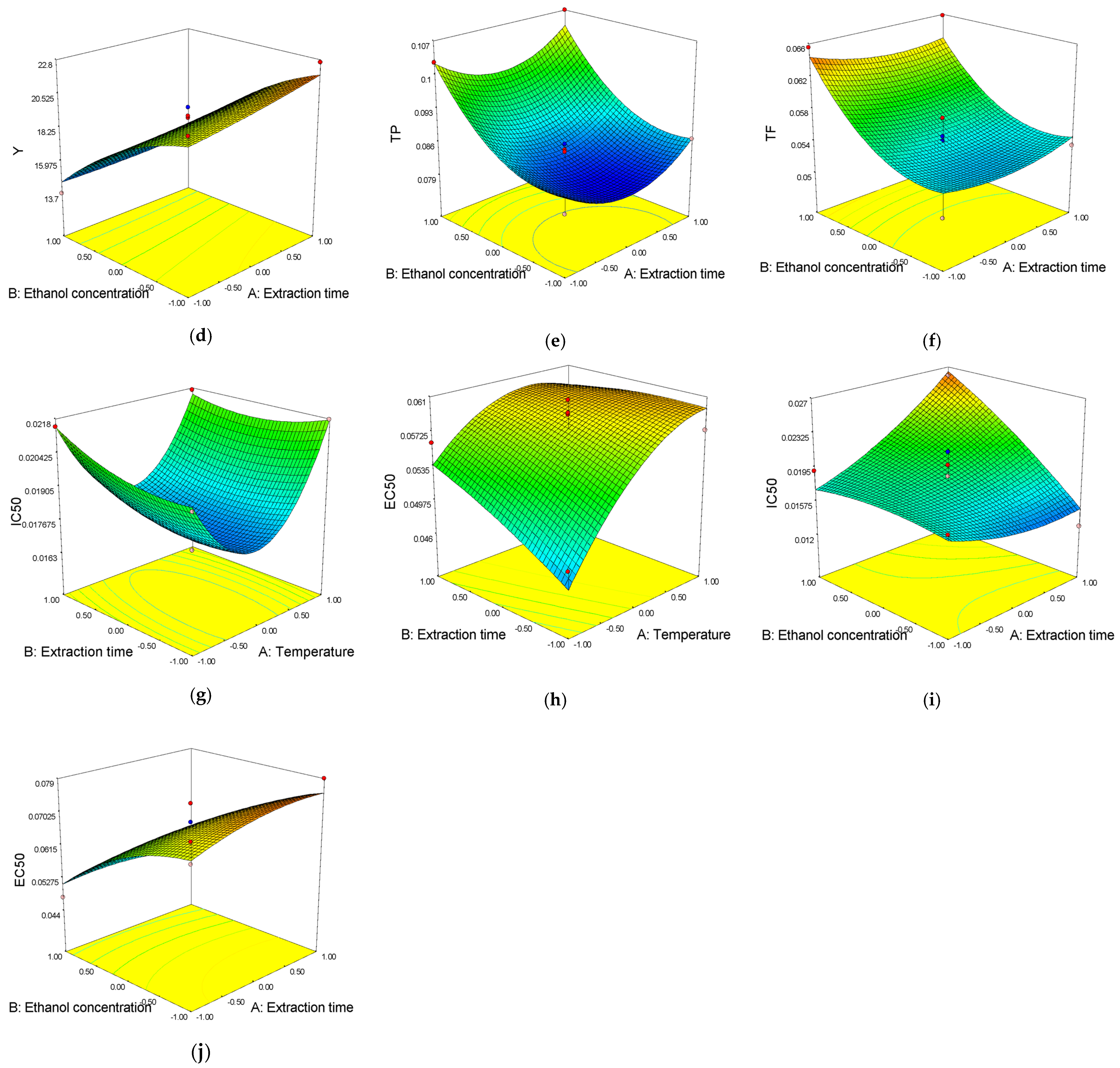 Antibiotics 11 01475 g001b Antibiotics 11 01475 g001b